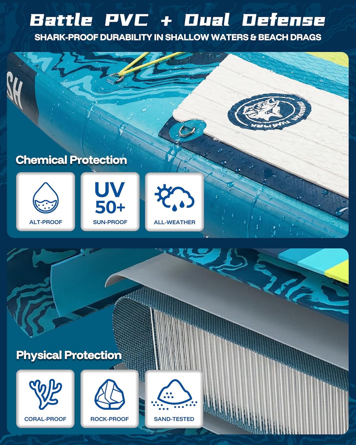 11'6x35'' Extra Wide Inflatable Paddle Boards, Ultra-Stable High Capacity SUP of 450lb/3People, Stand Up Paddle Board for Adults w/Camera Mount, 9Accessories Kit, Shoulder Strap, 100L Backpack