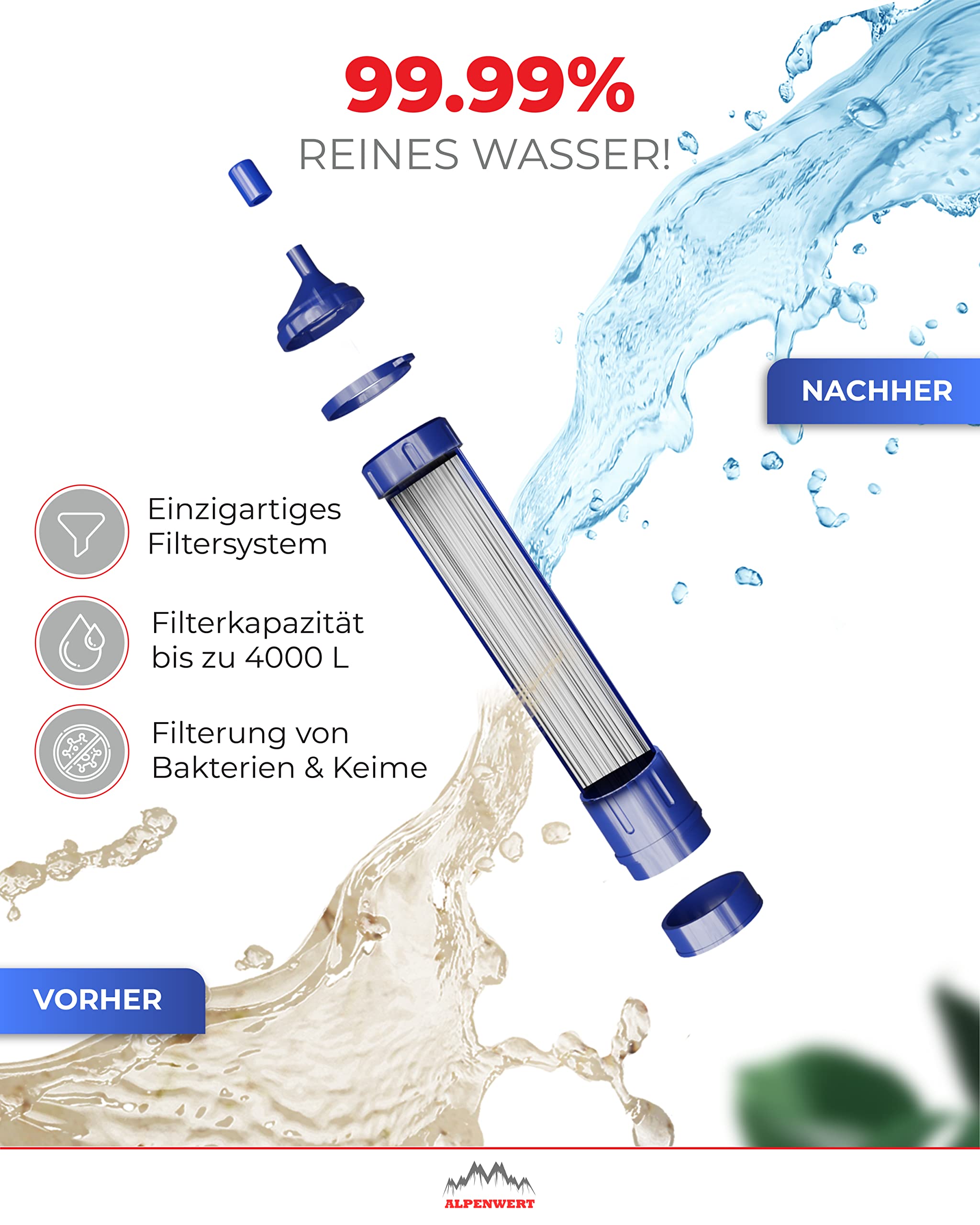 ALPENWERT Wasserfilter Outdoor Doppelpack - Trinkwasserfilter für 4000 Liter gefiltertes Wasser - Trinkwasseraufbereitung die 99,99% aller Keime und Bakterien abtötet