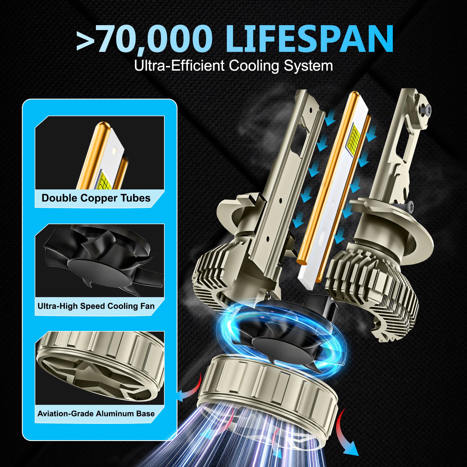 Sycreek Smart H7 LED, 0-50000LM 1000% Más Brillante, Soporta Atenuación y Temperatura por APP, 3000K Amarillo a 6500K Blanco Frío para Faro Antiniebla Bluetooth H7, Plug and Play