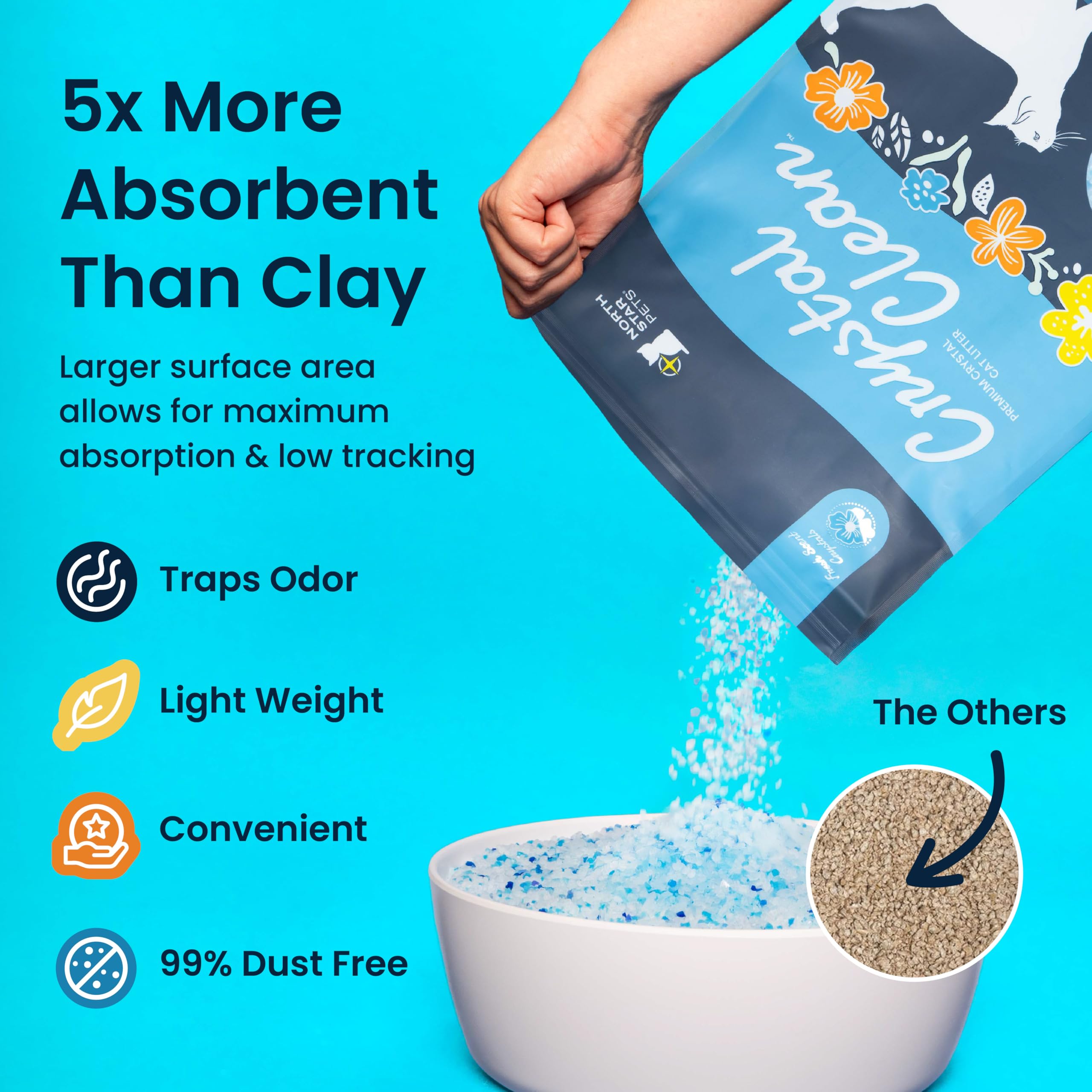 Feline Fresh - Arena para gatos de cristal con aroma fresco y control de olores (5 veces más rápido), la mejor arena ligera y no aglutinante para absorber la orina, seca los residuos sólidos (2 bolsas