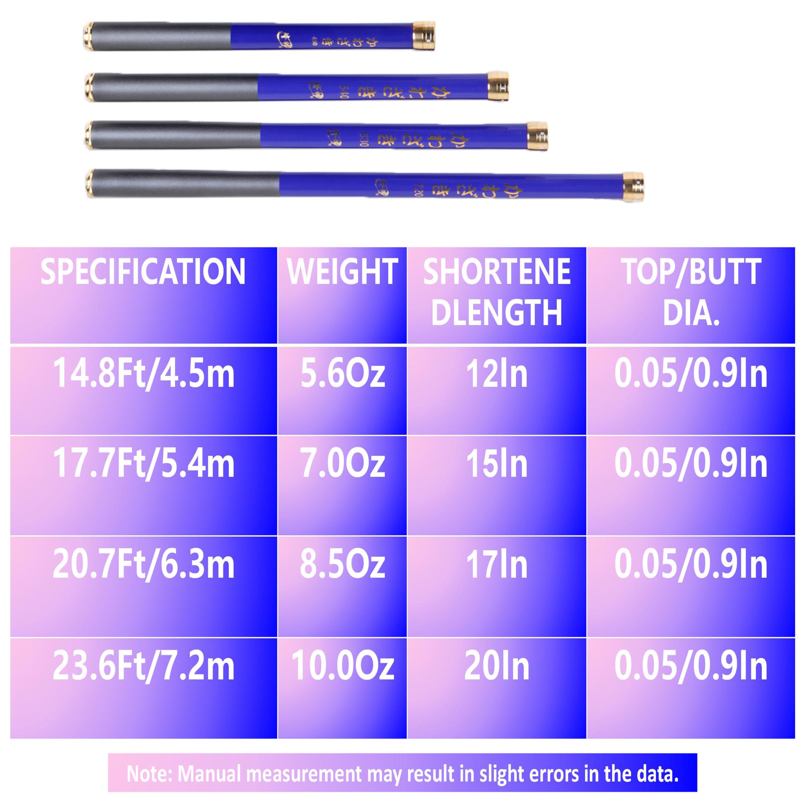Tenkara Rod Kit-9:1 Action Most Used Sizes All Water Conditions Carbon Fiber Telescopic Fishing Rod Kit Extra Spare Sections Included Tenkara Fly Rod&Combo (Blue, 14.8Ft-4.5m)
