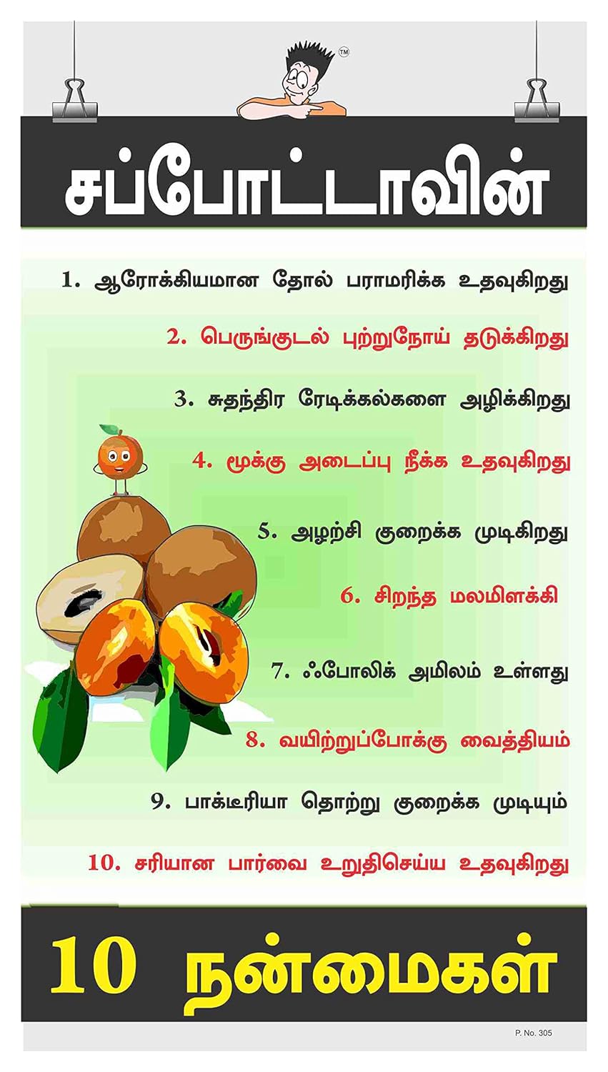 Posterkart Canteen PosterBenefits of SapotaTamil, 66 cm x 36 cm x 1