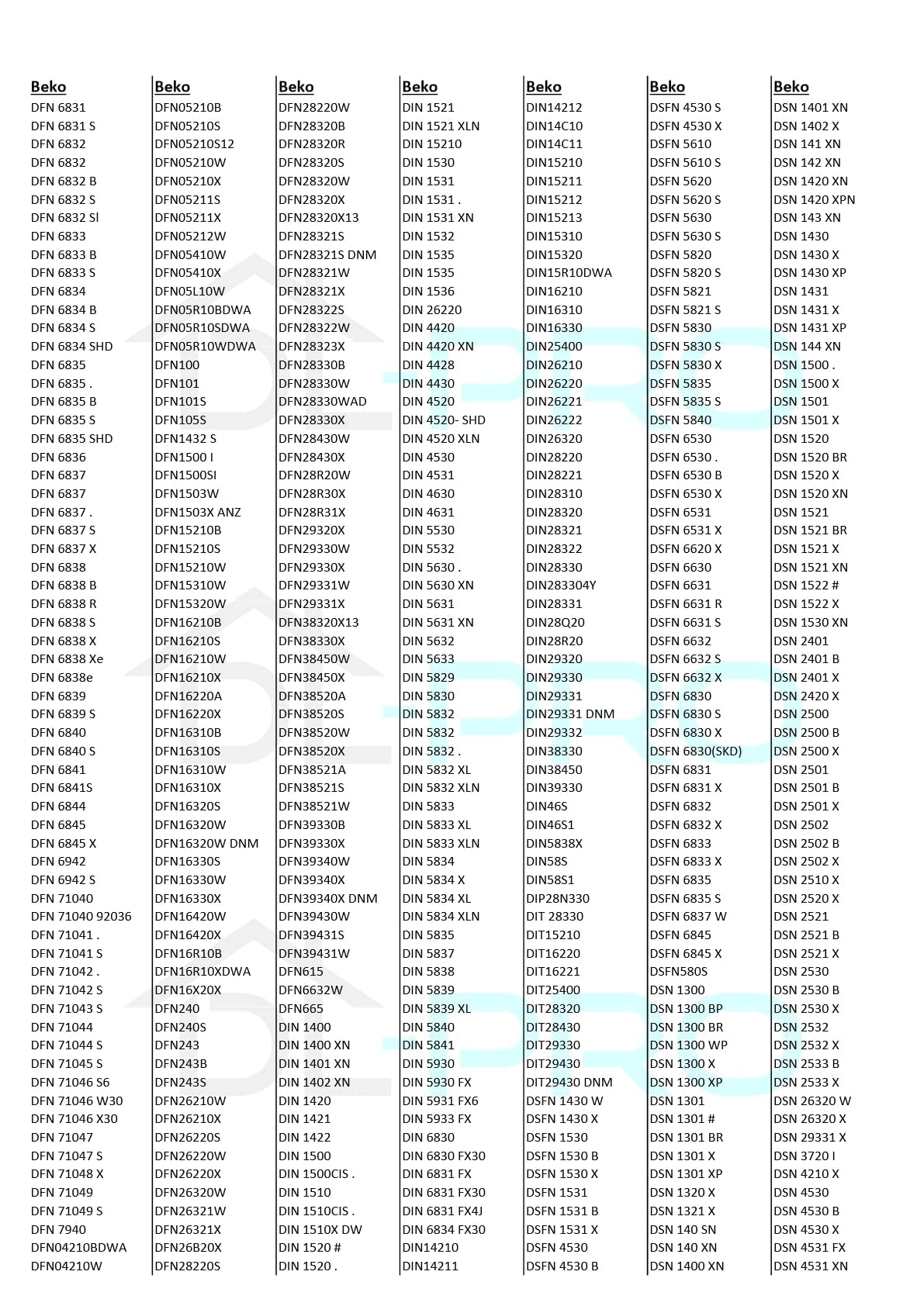 DL-pro Sprüharm oben + unten kompatibel mit Beko Blomberg Arcelik 1746200600 1746100300 Brandt Fagor 32X4259 32X4258 Dreharm Spülerarm Wascharm für Geschirrspüler Spülmaschine
