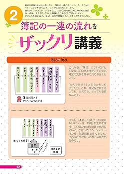 スッキリわかる 日商簿記3級 第11版 [テキスト&問題集] (スッキリ