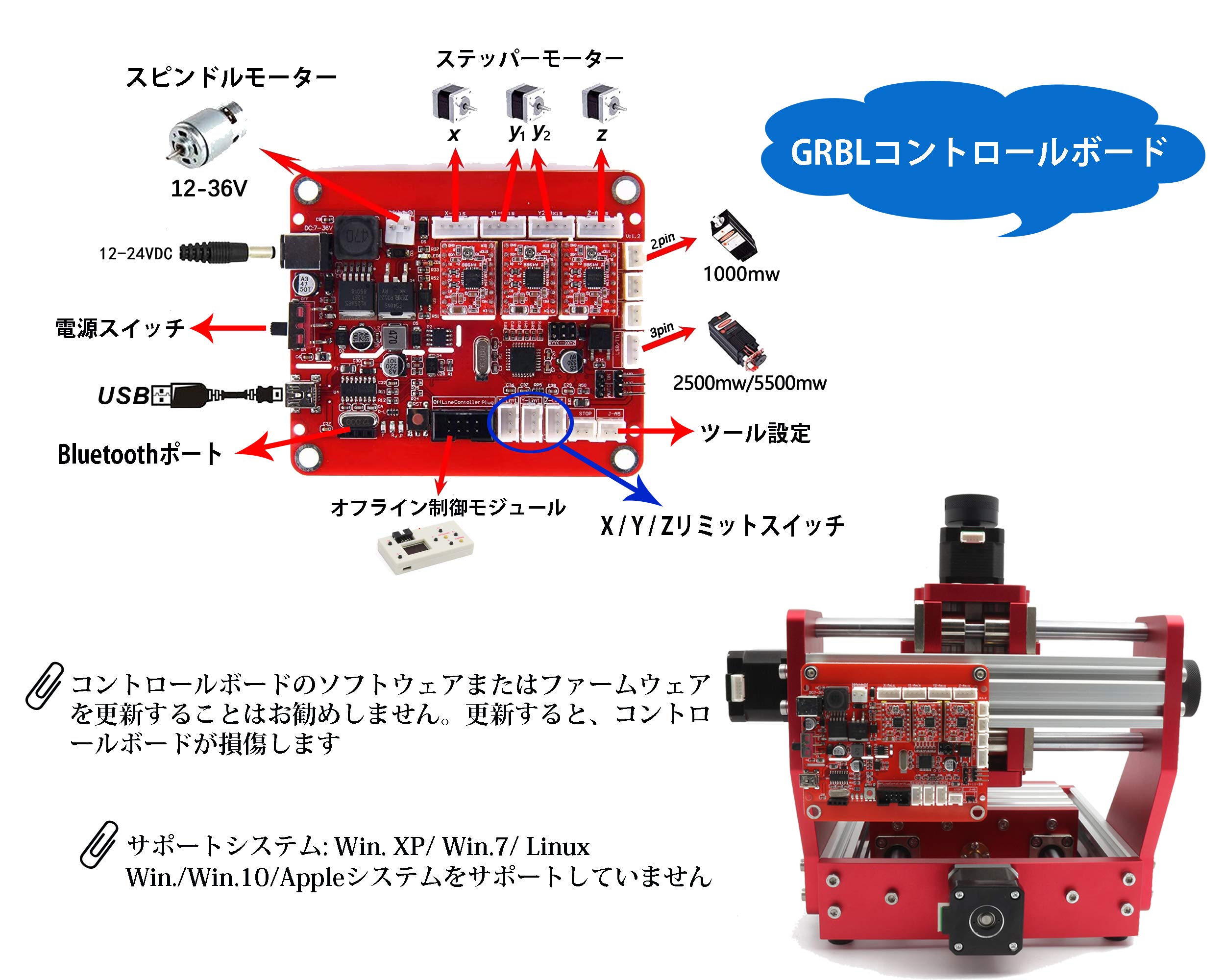 Amazon | RATTMMOTOR 組み合わせ金属加工CNCルータキット CNC 1310 3轴 