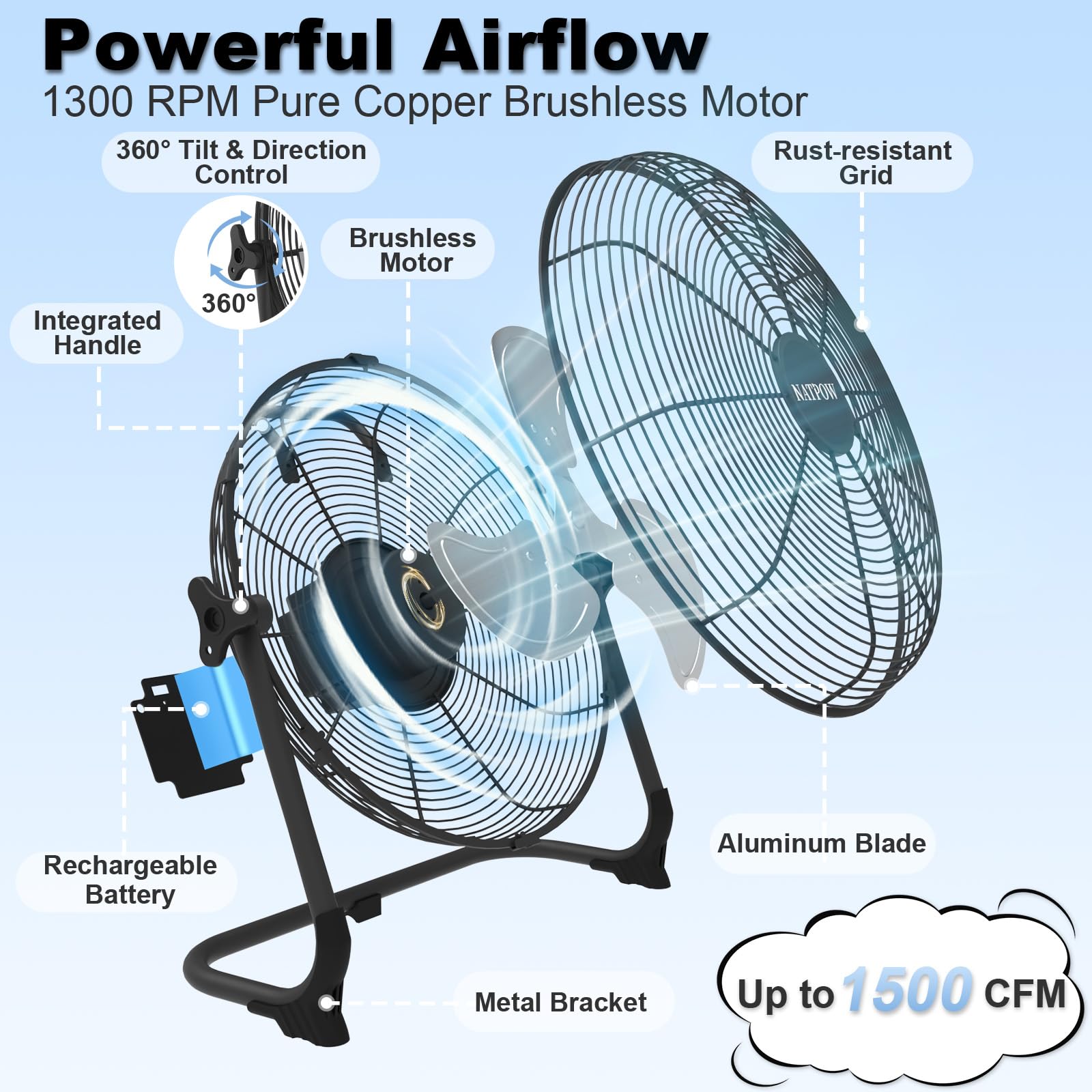 NATPOW Ventilador de Suelo Solar, 30cm Ventilador con Panel Solar, Potente y Silencioso, 13200 mAh, Hasta 27H, Équipé de ports USB, Idéal pour Camping, Plage, Chantiers, Patio, Invernadero, Interior
