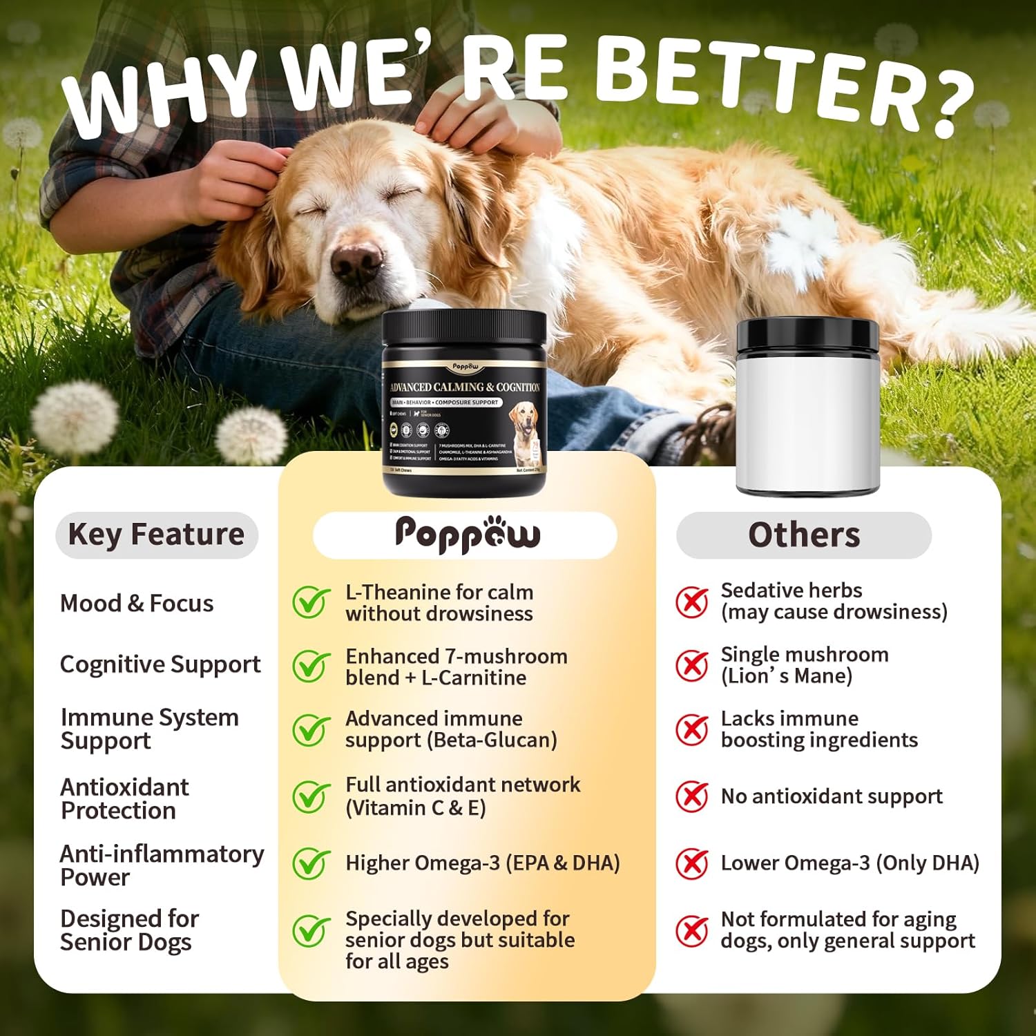 Advanced Calming Chews for Dogs-Brain & Composure Support with 7 Mushrooms, Ashwagandha, Omega-3 DHA & EPA, Anxiety Relief Dog Calming Treat, All Breeds & Sizes, Chicken Flavor, 135Ct