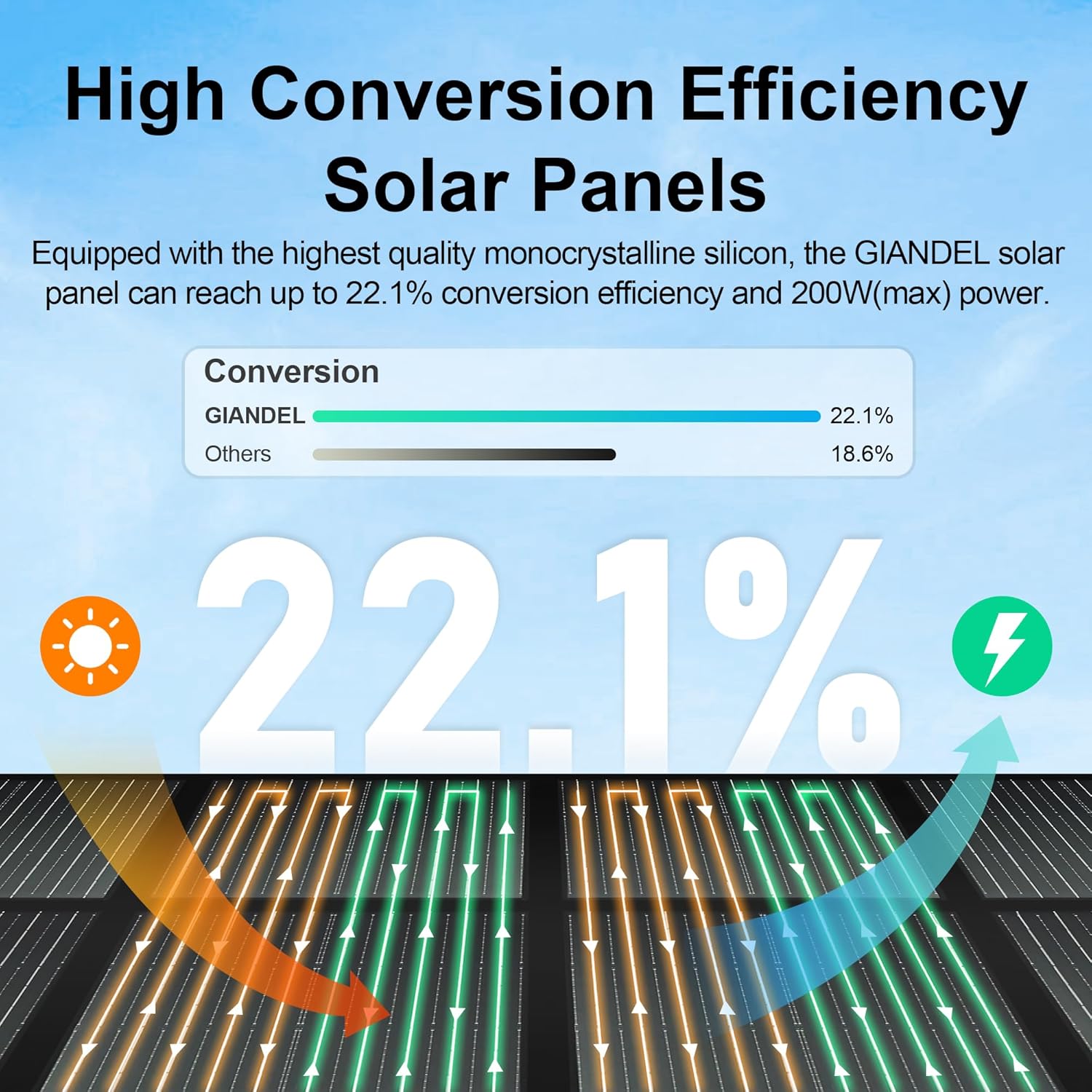 GIANDEL Solar Kits Includes 150 Watt Solar Panel Foldable,1200 Watt Solar Inverter with 20A PWM Solar Charge Controller,Battery Storage Rack,Portable for Outdoor Usage,Camping, Off Grid Solar System