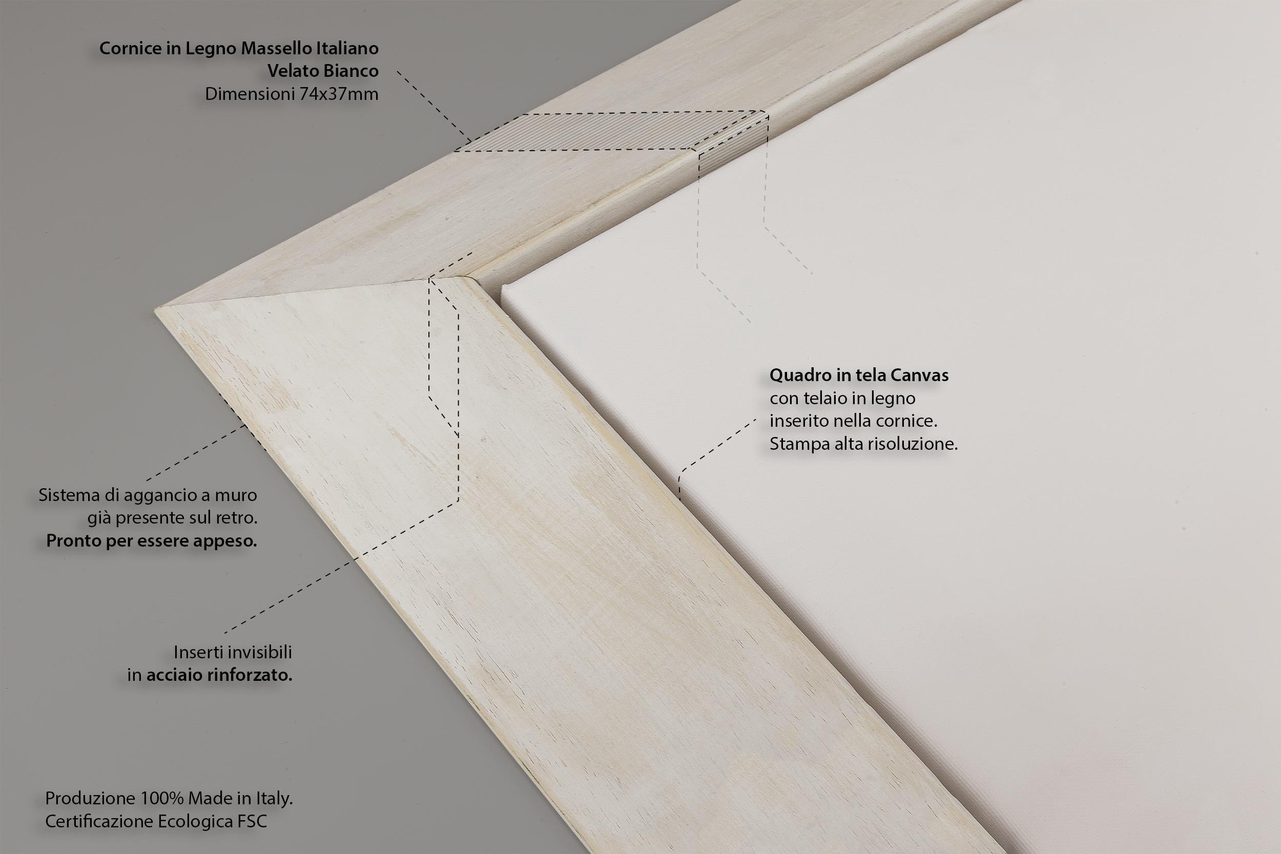 ConKrea Quadro su Tela Canvas INTELAIATO - con Cornice - Motivazionale - Idee Idea Psicologia - Marketing - 30x40cm - Stile Moderno Bianco - (cod.2242