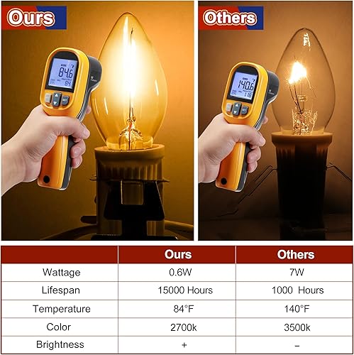 Miniatura 7 de Meonum Cable de luz de repuesto con 2 bombillas, luz de aldea de Navidad de Halloween con salida y fusible de repuesto, 0.6 W con certificación UL,