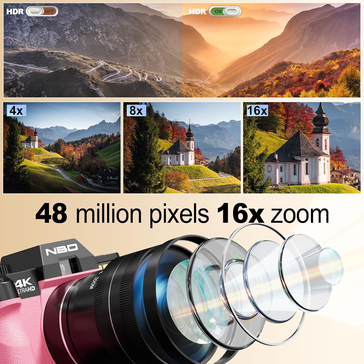 NBD 48MP Digital Camera demonstrating HDR, 16x zoom, and lens components