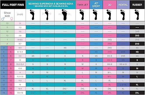 Miniatura 8 de ScubaPro Jet Sport - Aletas de buceo unisex con tacón abierto