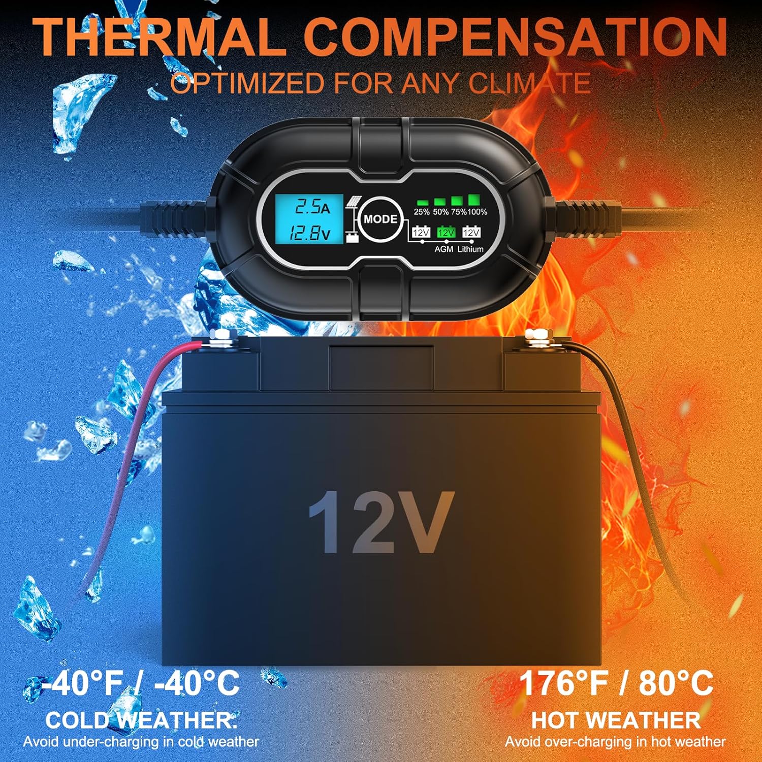 Thermal compensation feature for solar charge controller