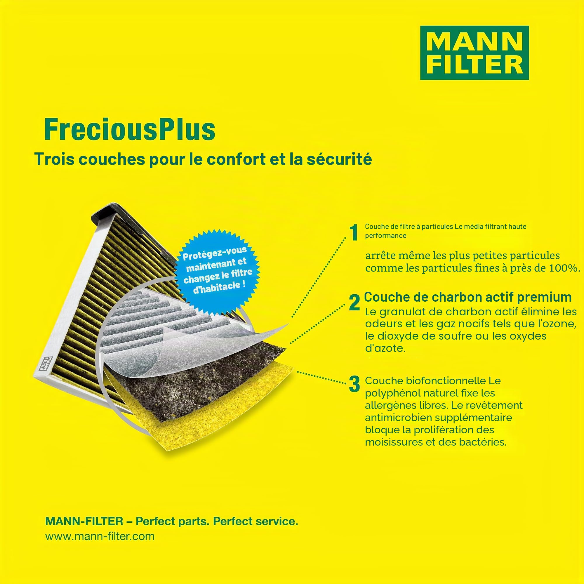 MANN-FILTER FP 26 007/1 Filtre à air de cabine - VÉHICULE DE TOURISME + UTILITAIRES