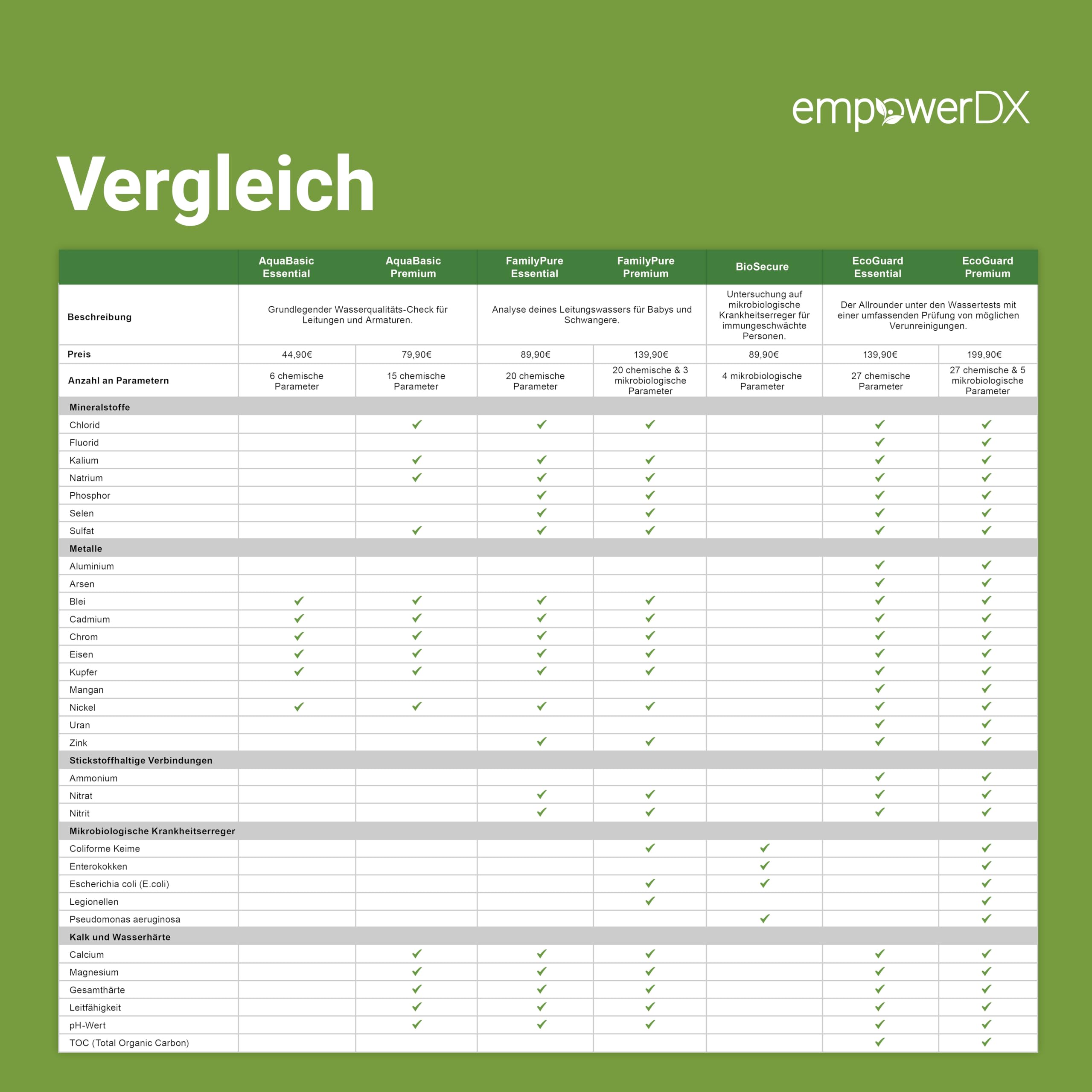 Legionellen Wassertest für Trinkwasser | Professionelle Laboranalyse