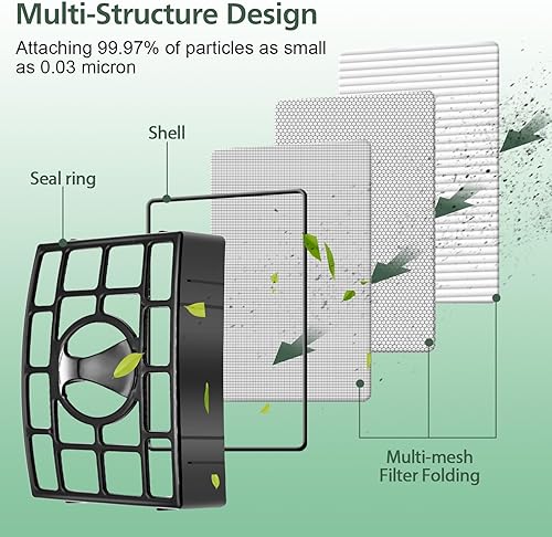 Miniatura 3 de NV752 AZ1002 - Filtros de repuesto para aspiradora elevadora accionada por rotor Shark NV650 NV650W NV651, NV652 NV750W NV751, NV752 NV831 NV835