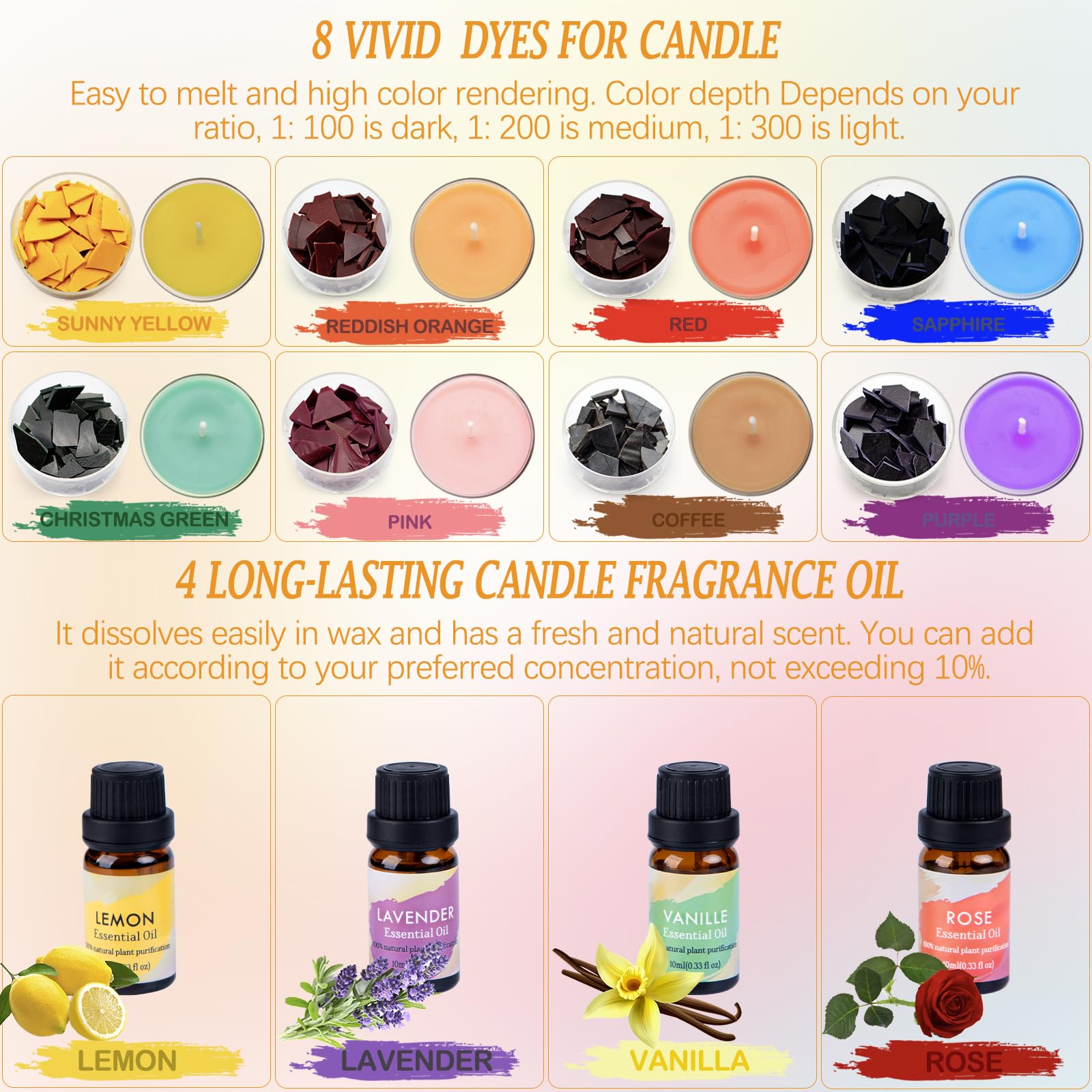 Vorlestour Kerzen Selber Machen Set, 162 Candle Making Kit mit 480g Wachs, Wachsschmelztiegel, Kerzentattoos, 8 Farbstoffen, 4 Düften, DIY Gießen Kerzen für Kinder Erwachsene