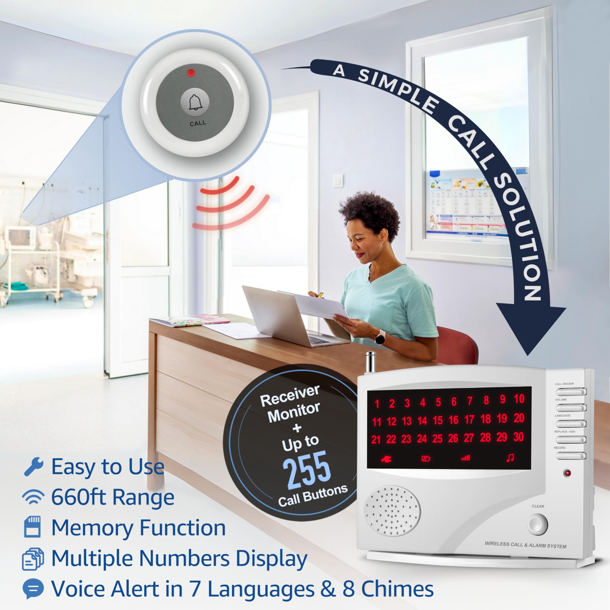 SYNLETT Wireless Calling System - Image 2