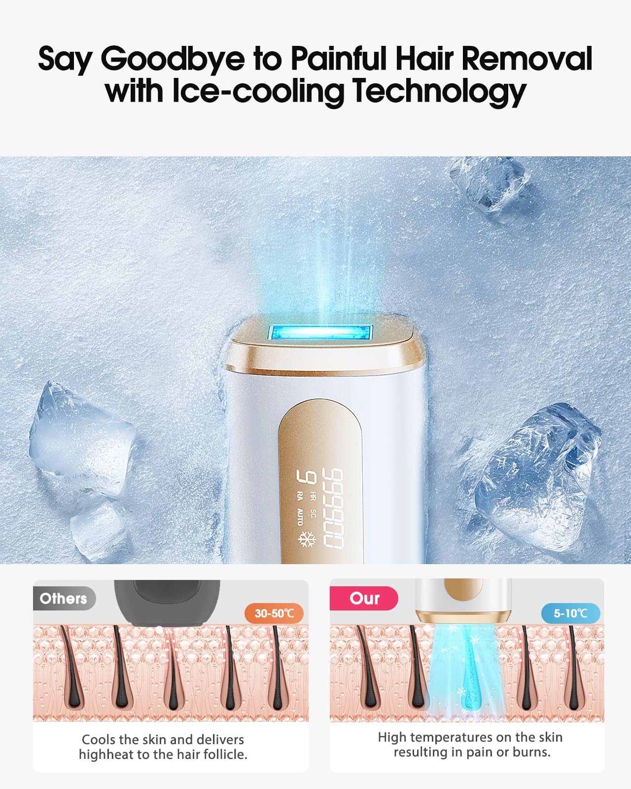 Haarlosy IPL Geräte Haarentfernung Laser für Damen und Herren – 10 °C Eiskühlkontakt zu Hause für Schmerzfreie und Langanhaltende Ergebnisse, 86% Haarreduktion in 3 Wochen für Körper, Beine, Bikini