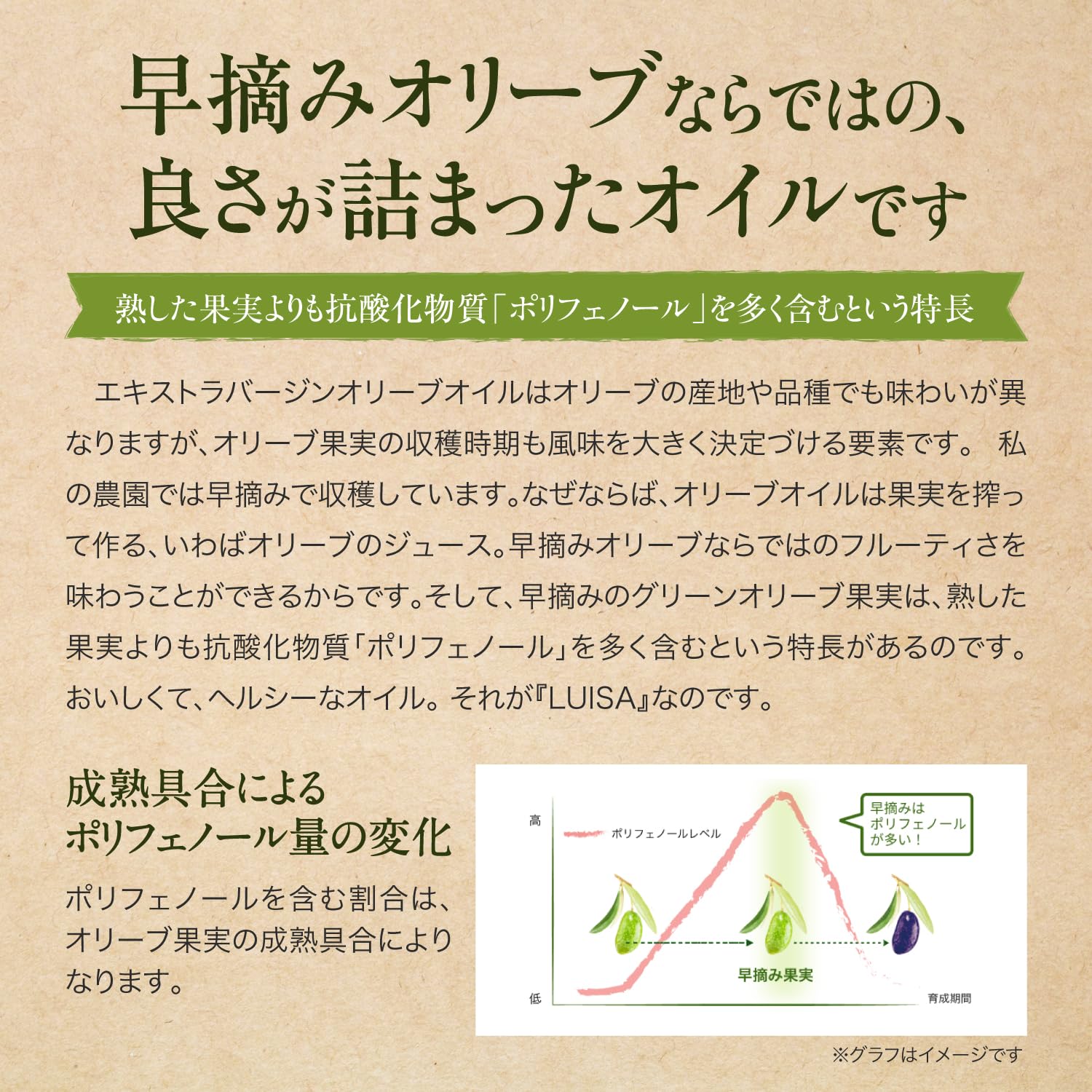 Amazon | 日清オイリオ 有機 エキストラバージンオリーブオイル 190g