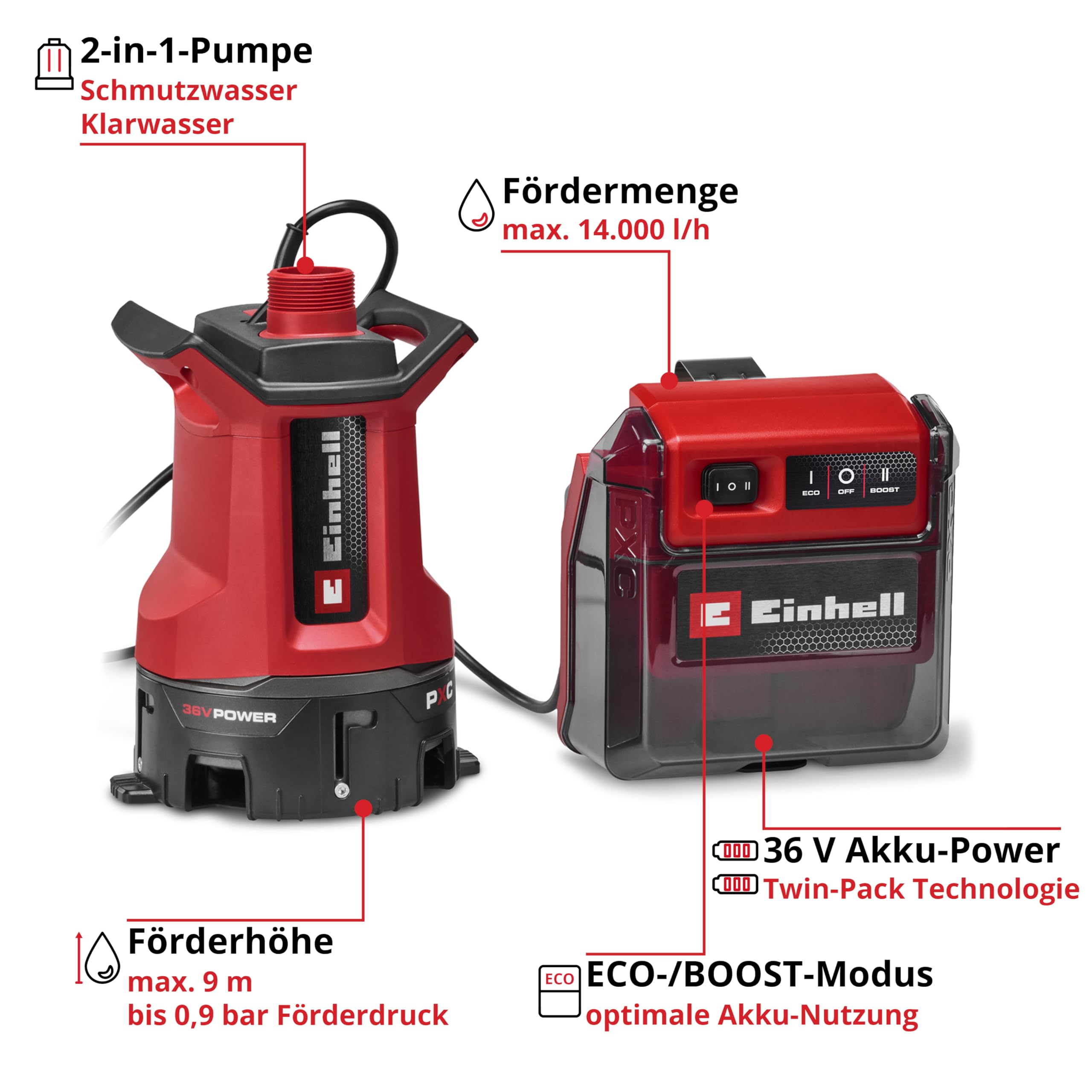 Einhell Akku-Schmutzwasserpumpe GE-DP 36/35 LL Li PXC (36 V, 14000 l/h Fördermenge, max. 9 m Förderhöhe, 2 Leistungsmodi, 2-in-1-Pumpe, mit Akku)