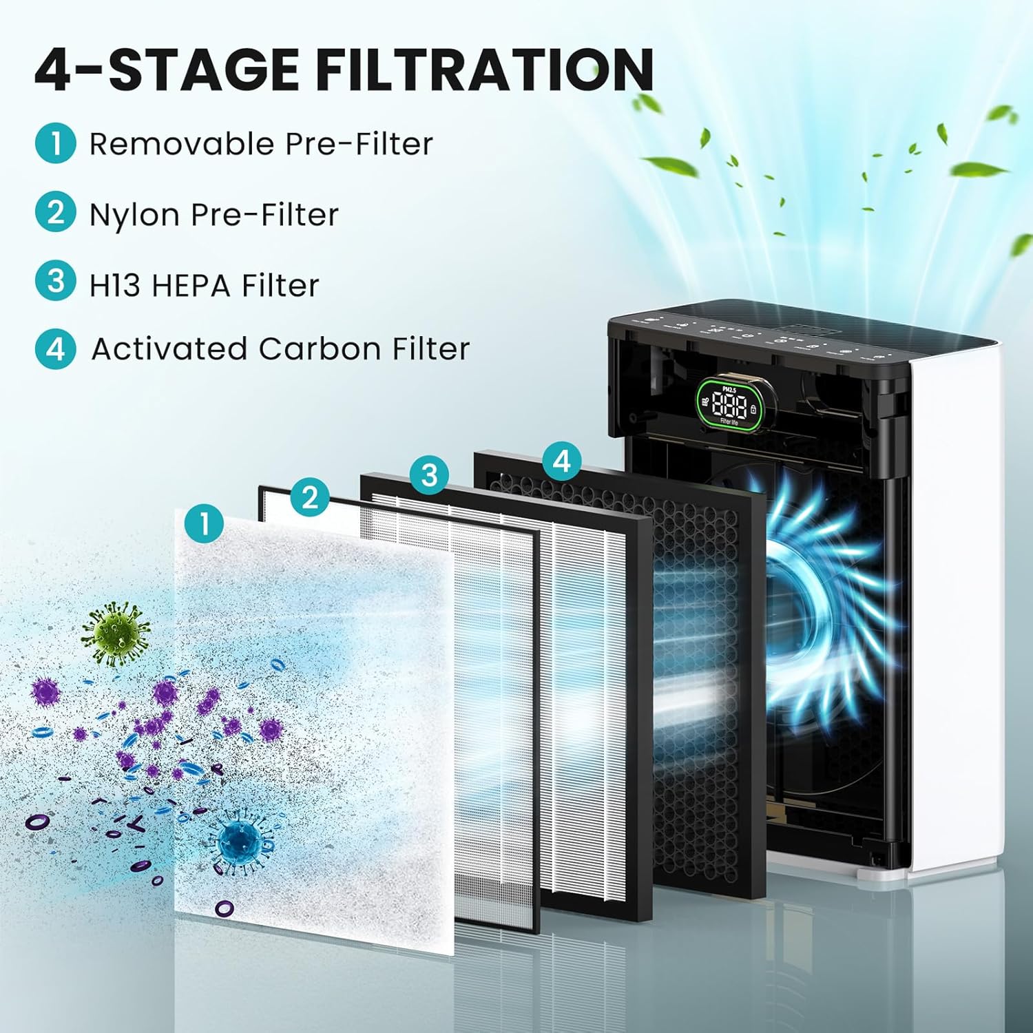 2 Pack Replacement Filter for TeraAire Air Purifier, 4-in-1 Grade HEPA Filters Compatible with TeraAire Air Purifier PR3 (2pcs)
