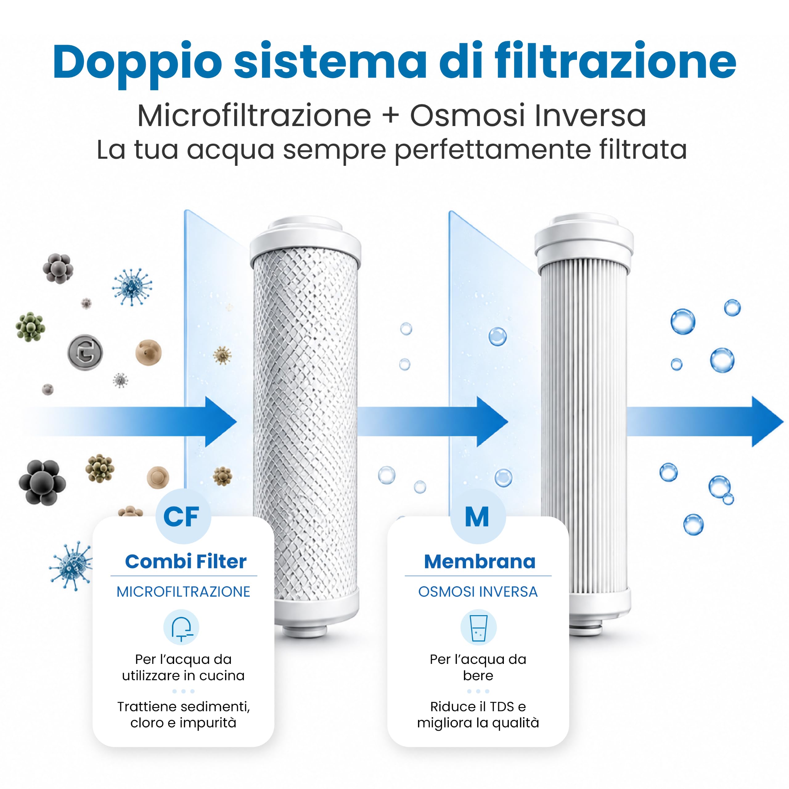 SmartWater depuratore acqua sottolavello a osmosi inversa e microfiltrazione, display TDS, senza abbonamento, 2304 L al giorno, 1,6 L min, bianco