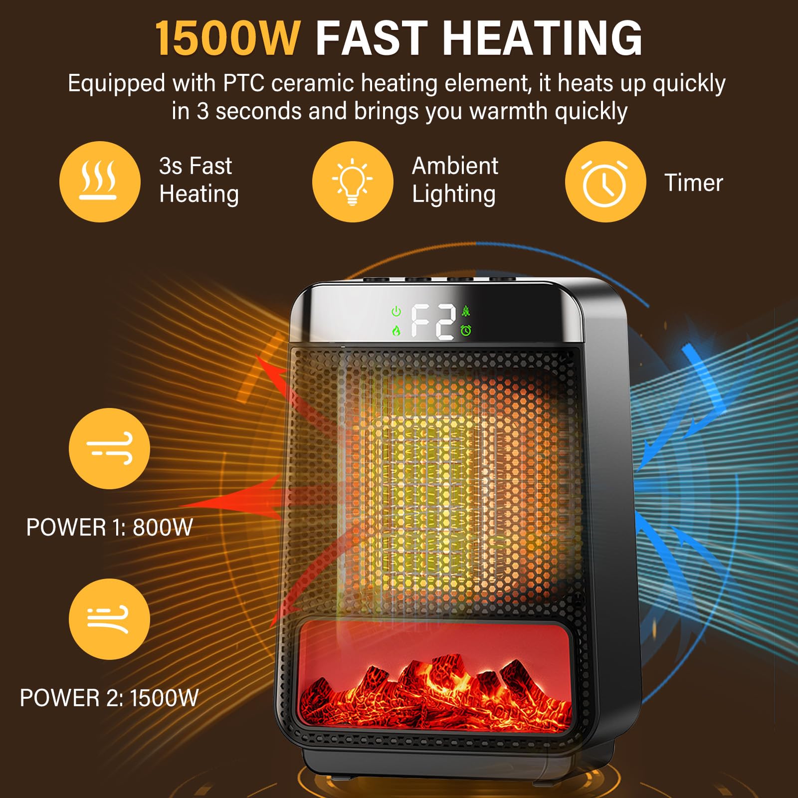 Anluomania Termoventilatore, 800W/1500W Stufetta Elettrica Basso Consumo, Stufa Elettrica Ceramica, 1/2/4/8H Timer, Display LED, Protezione da Surriscaldamento e Ribaltamento, Per Desktop Ufficio