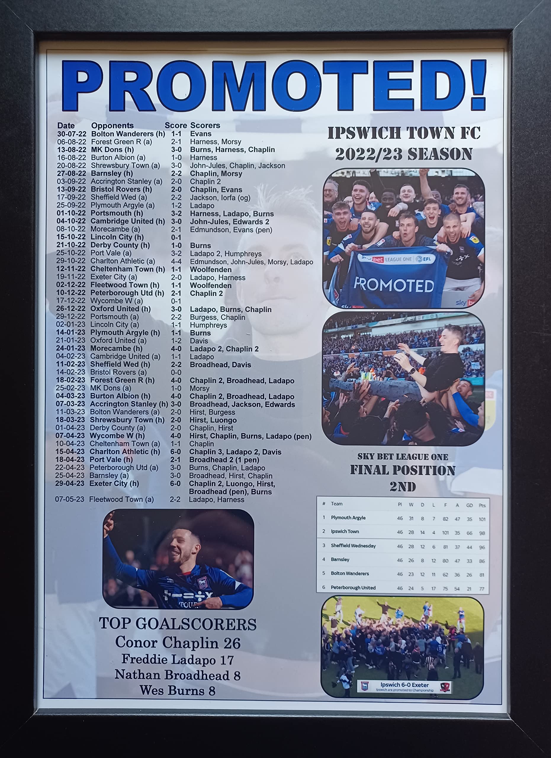 Multicoloured Ipswich Town 2023 League One Runners-Up - Ipswich Promoted - Framed Print