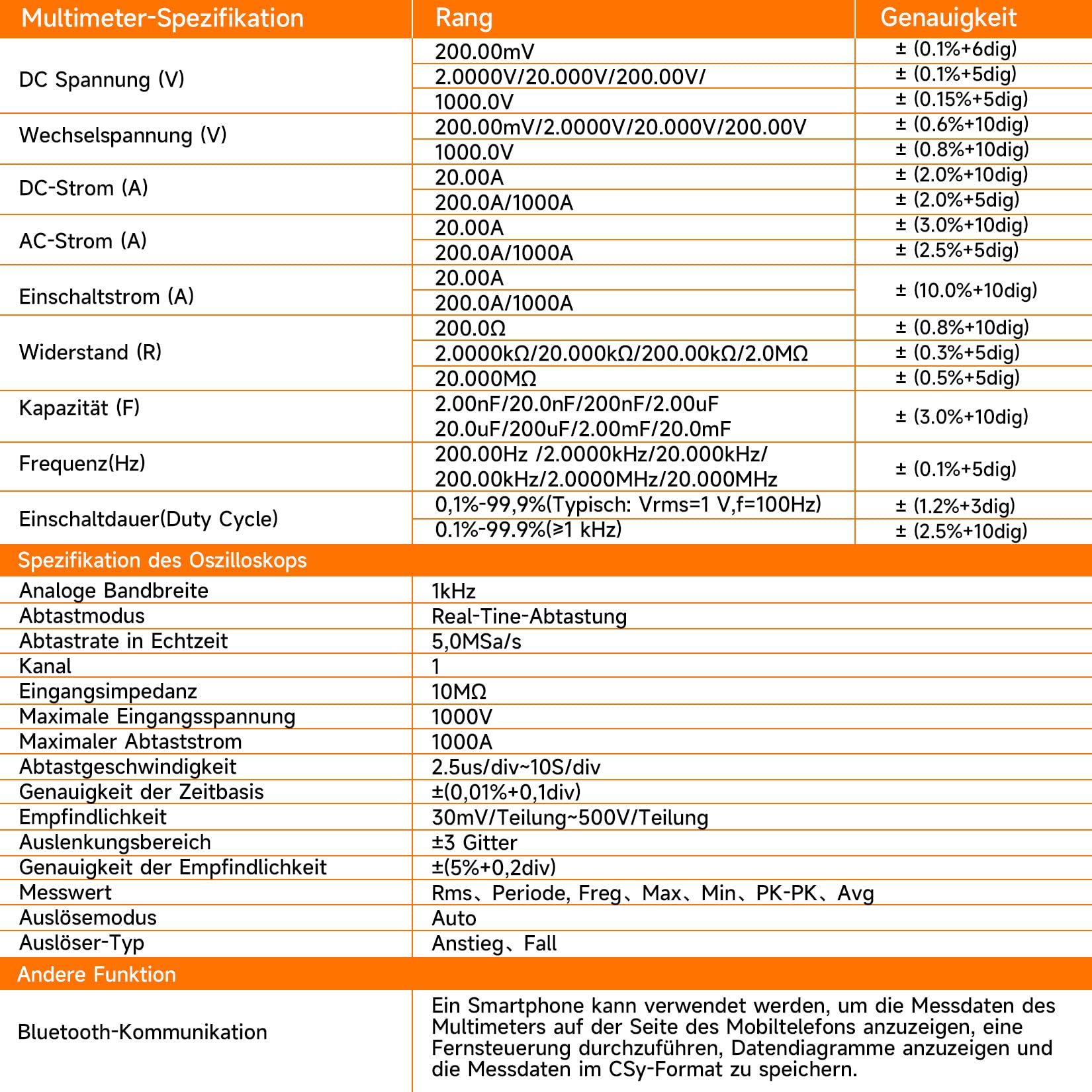 OWON CMS101 Bluetooth Stromzangenmessgerät AC/DC, Oszilloskopfunktion, Schreiberfunktion 3 in 1, 20000 Zählungen True RMS Auto-Range, Bluetooth Stromzangenmessgerät für Elektrofahrzeug