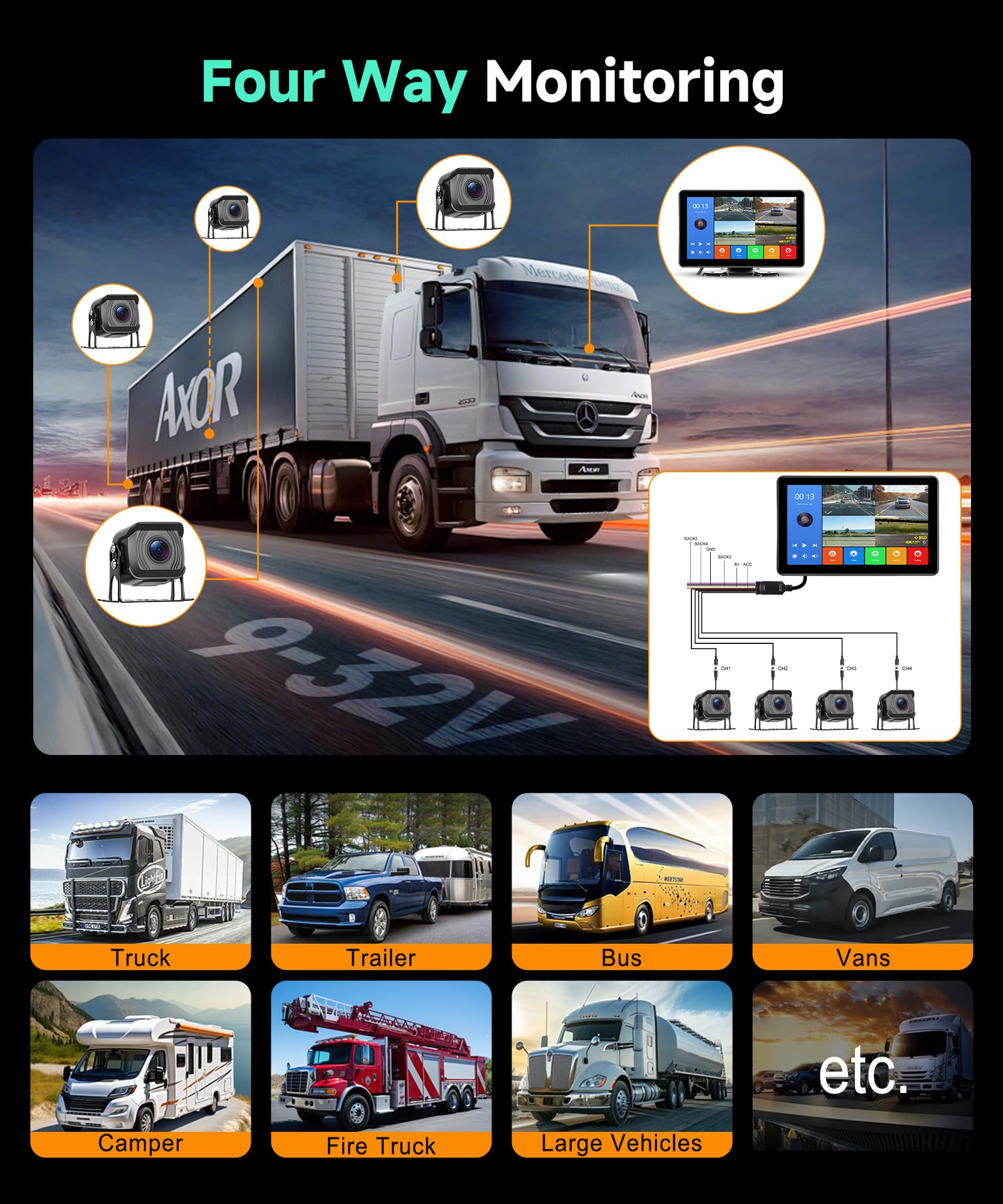 VECHTEL Monitor per auto IPS 10.1'' con 4 Telecamere, Kit Telecamera Posteriore con DVR BSD Impermeabile IP68 Visione Notturna Super Grandangolo con Linea Guida, Cavo 5M/15M, 6.5-36V per Camper Camion