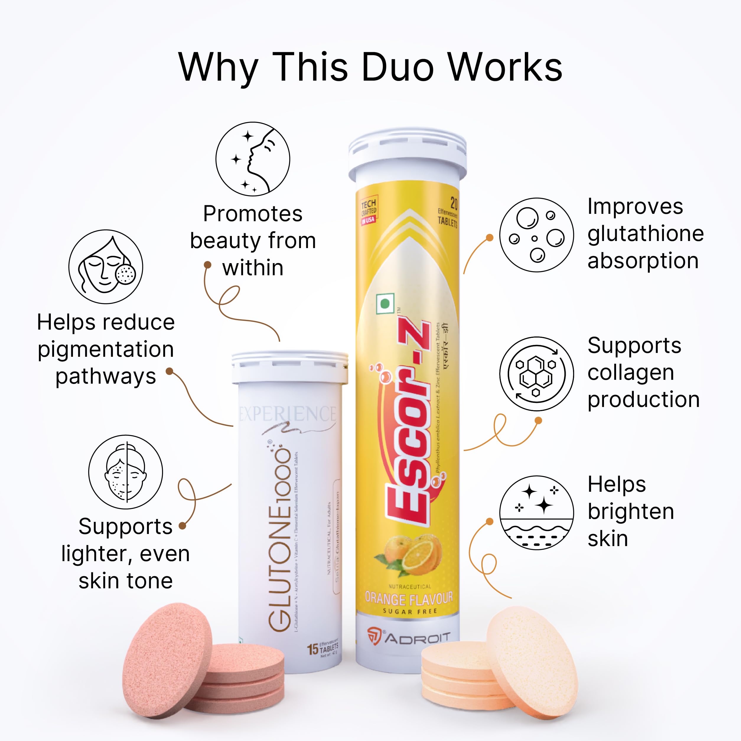 Glutone 1000 & Escor-Z Combo Pack| Setria L-Glutathione, Vitamin C Effervescent Tablets| Healthy Skin| Pack of 15 (2) + 20 (2) Tablets (Orange Flavour) — Amazon image 2