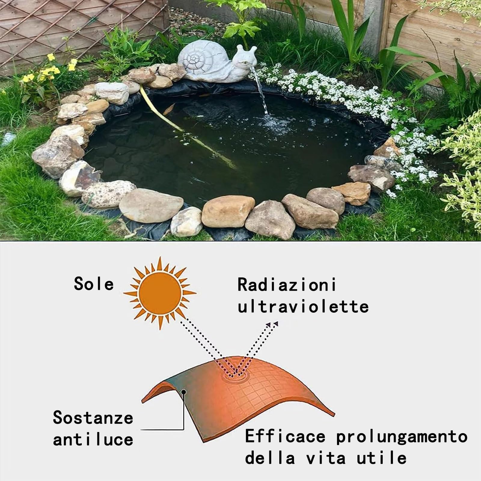 Telo per stagno da giardino 8x10m,telo pvc laghetto,Rivestimento per Laghetto in HDPE Resistente,Fodera Laghetto Flessibile per Piscina Giardino per Laghetti,Fontane,Giardini Acquatici e Cascate