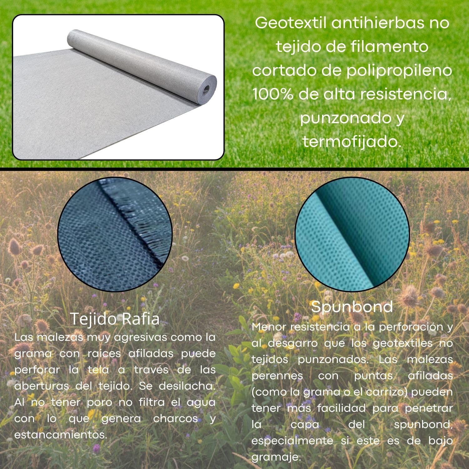 Geocelda estabilizador de Grava Gravilla para Caminos, entradas a garajes, decoración de Exteriores 100% Polipropileno (Geotextile 100% PP 110 gm2 (1x25-25 m2))