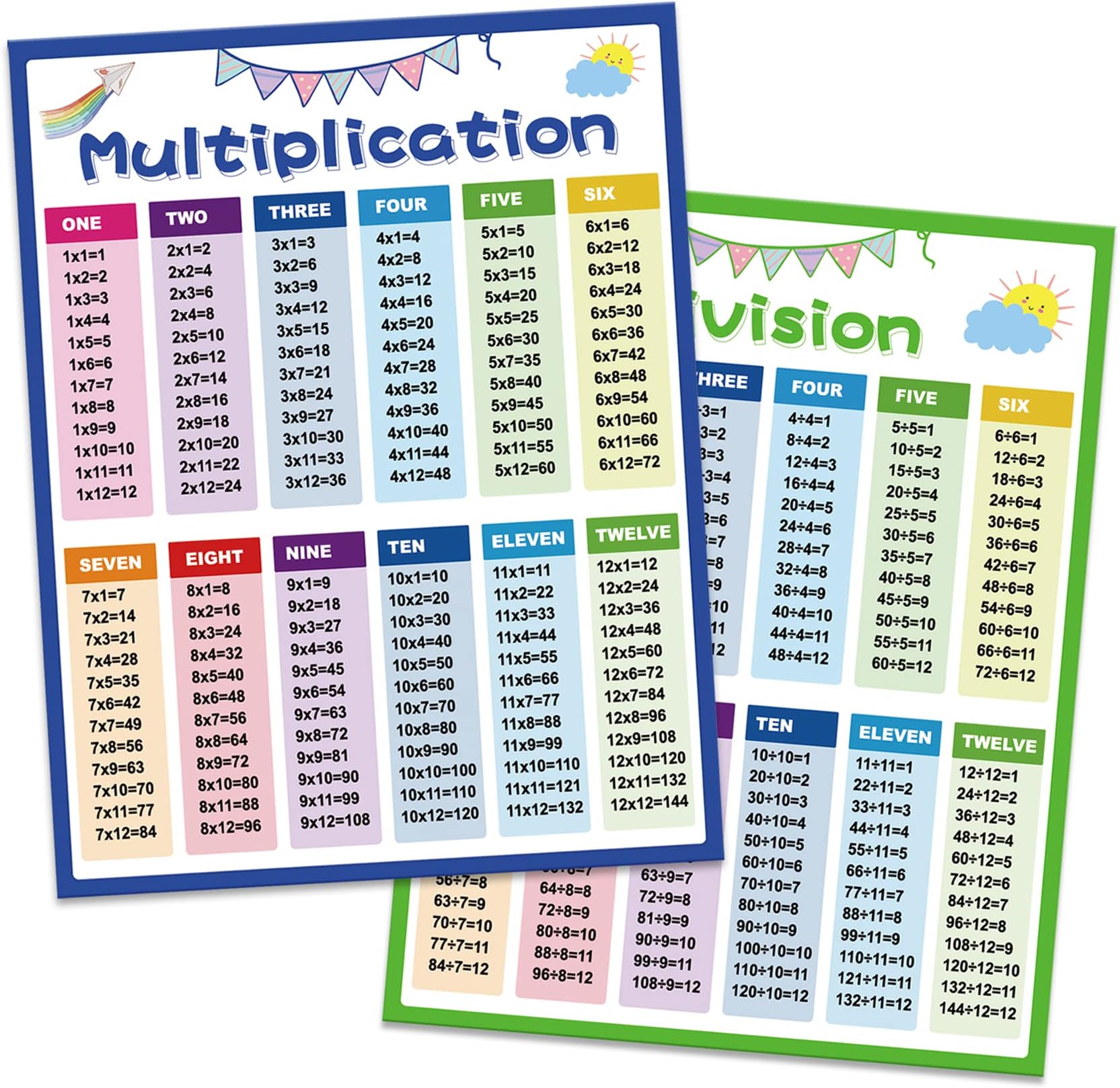 MDOZQ Multiplication Table Chart For Kids 2pcs Times Table Chart Educational Posters Multiplication Poster Division Math Posters For Elementary School Supplies For Kids Classroom