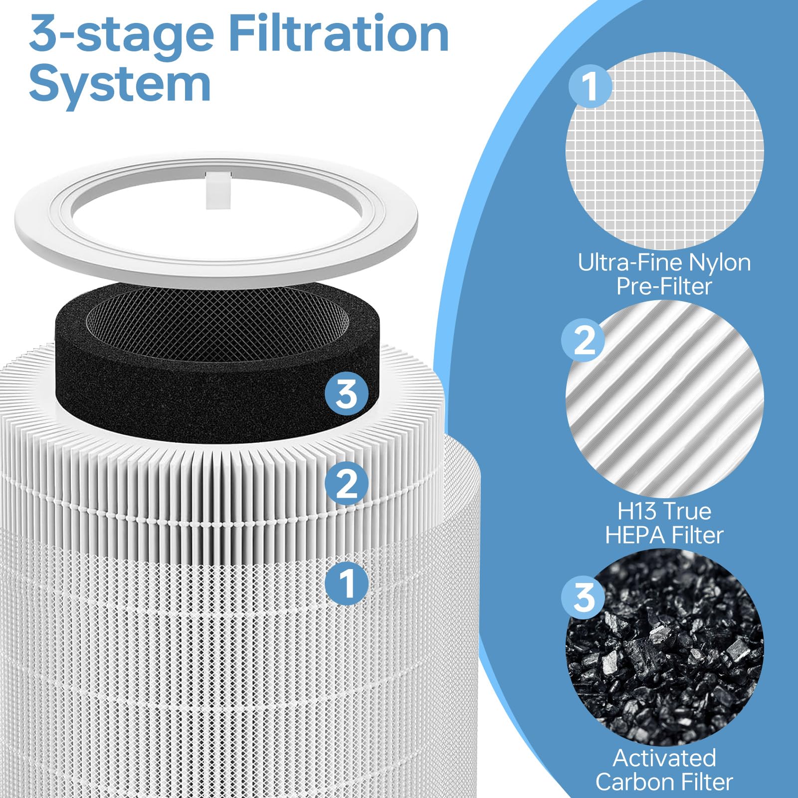 NXBHG Core 600S Replacement Filter For Levoit, H13 True HEPA Filter And Activated Carbon Filter, Part Number#Core 600S-Rf