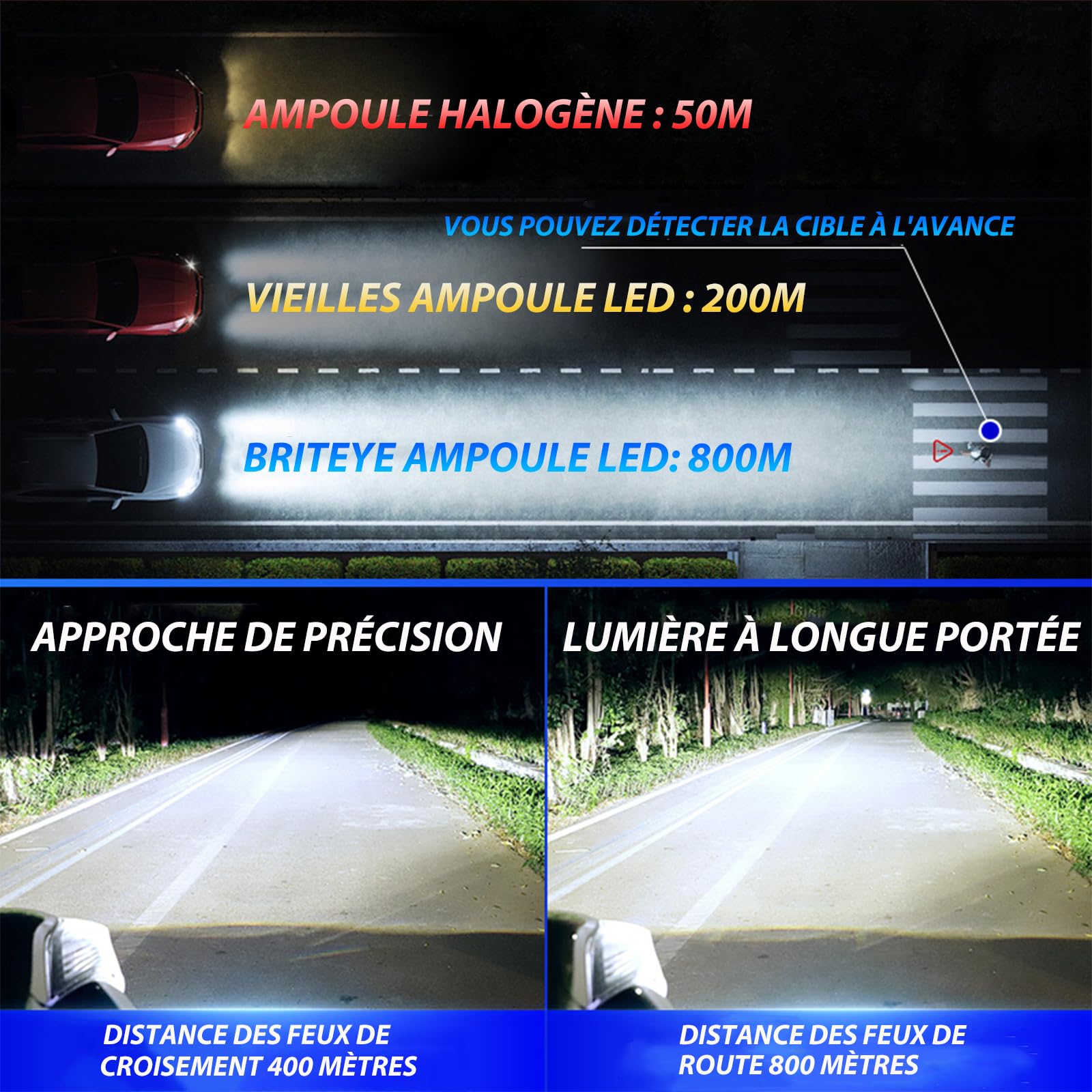 Briteye Ampoule LED HB4 60 Watts 12000Lm 6500 Kelvin Augmentation de 400% de la luminosité Lumière Blanche Conception sans câble Plug and Play Pour Phares Voiture (2 Ampoule