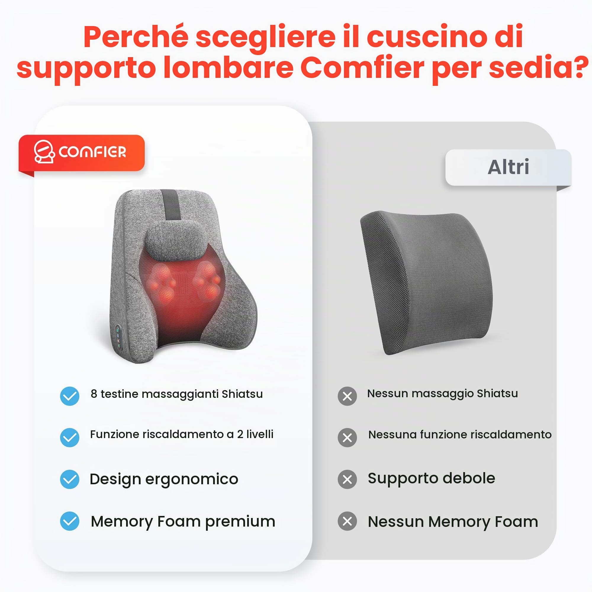 COMFIER Massaggiatore Schiena, Massaggiatore Shiatsu per Sedia da Ufficio, Cuscino Massaggio Cervicale Collo Spalle e Schiena Elettrico per Alleviare il Dolore, 2 Impostazioni di Calore, Regali