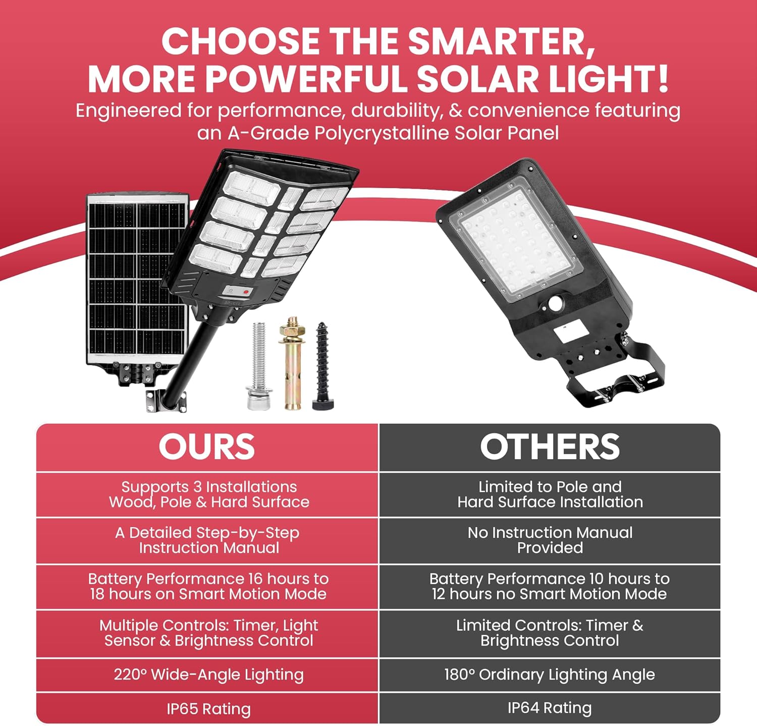 BRYCIE – 2 Pack 50,000 Lumen 21Inch, Solar Barn Lights Outdoor, Wood, Pole, or Anchor Install, Led Barn Light, No Battery Replacement Required, Dusk to Dawn Barn Light, with Motion Sensor and Remote