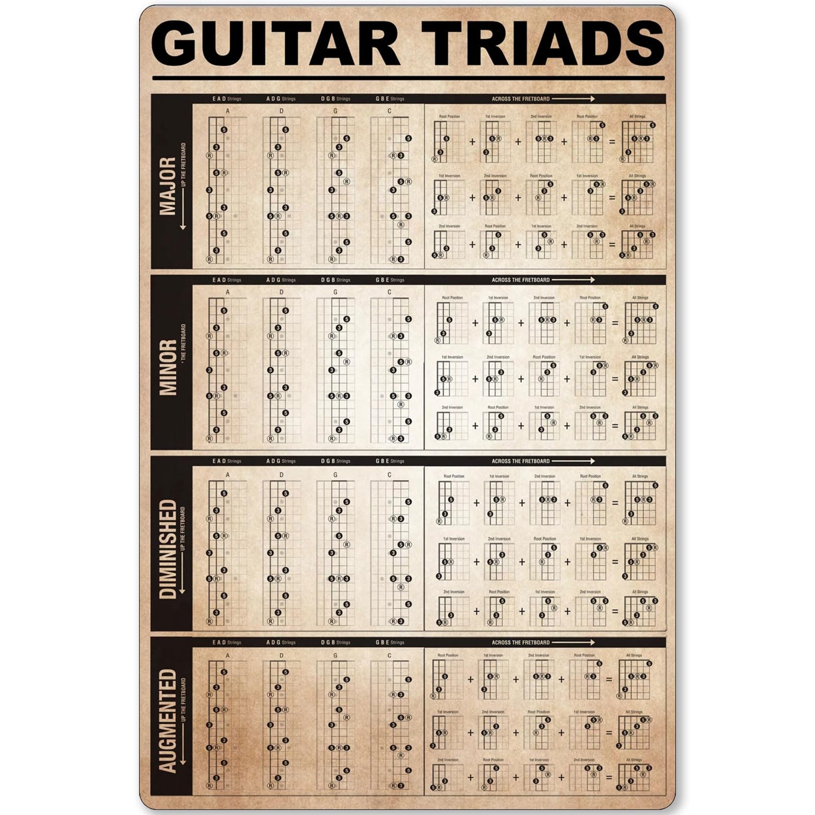 Peiyeety Yy-32 Guitar Triads Metal Tin Signs Guitar Triads Knowledge Information Retro Poster Popular Science Educational Charts Wall Plaques Decor For Home Classroom Room Office 8X12 Inch