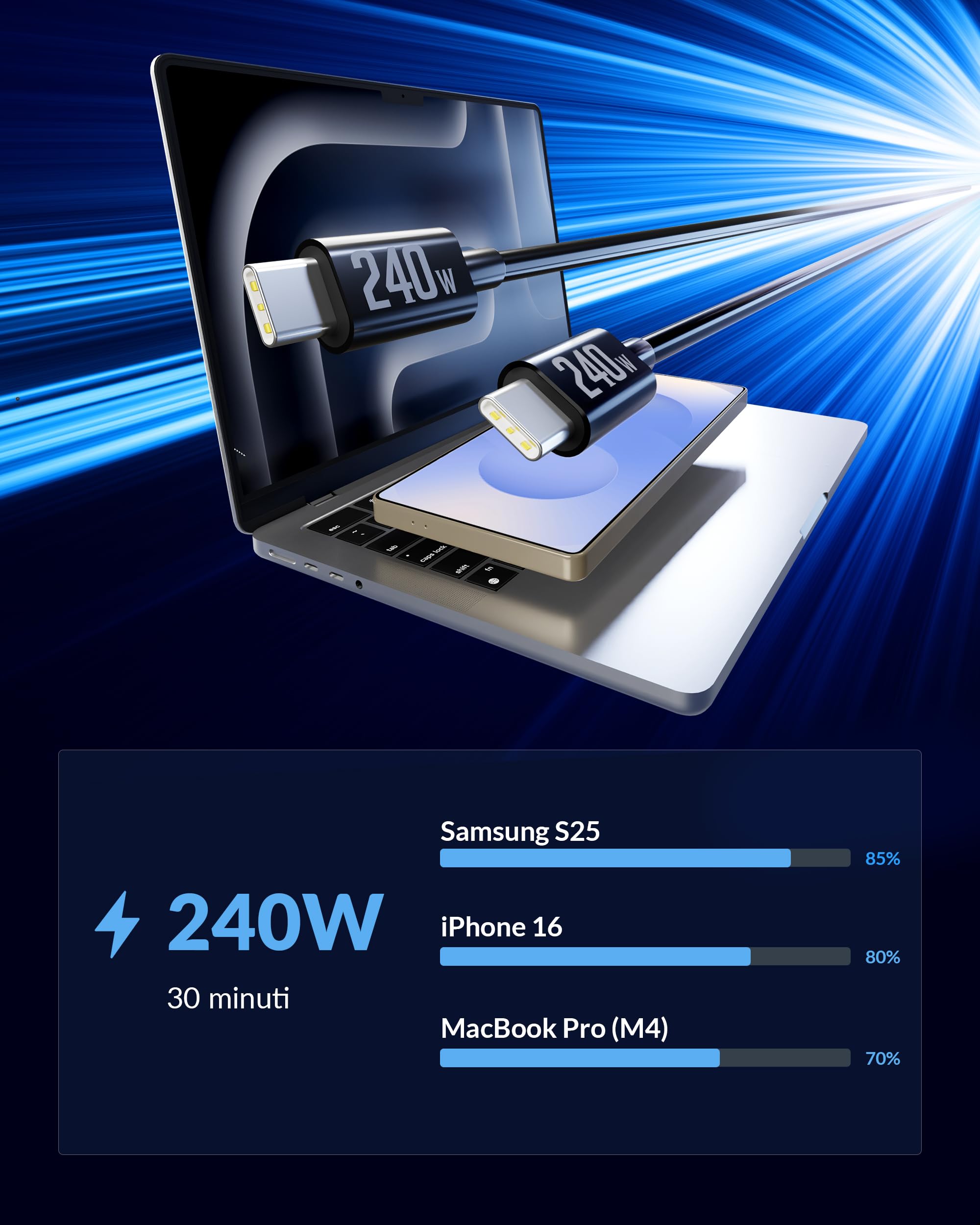 240W USB C Cavo [2M, 2-Pack] 5A/48V PD3.1 Type C to Type C Ricarica Rapida Super Fast Charging per Samsung Galaxy S25/S24, iPhone 17 16e 16 15 Pro Max Air, MacBook, iPad, Laptop, Filo Caricatore Cavi