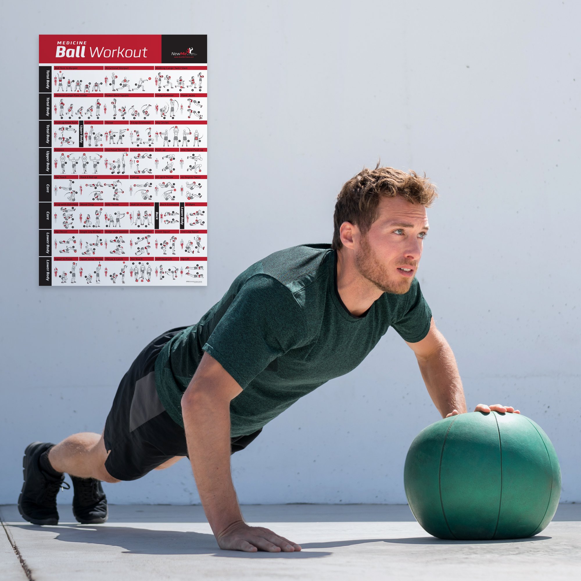 NewMe Fitness Medicine Ball Workout Poster Laminated Illustrated