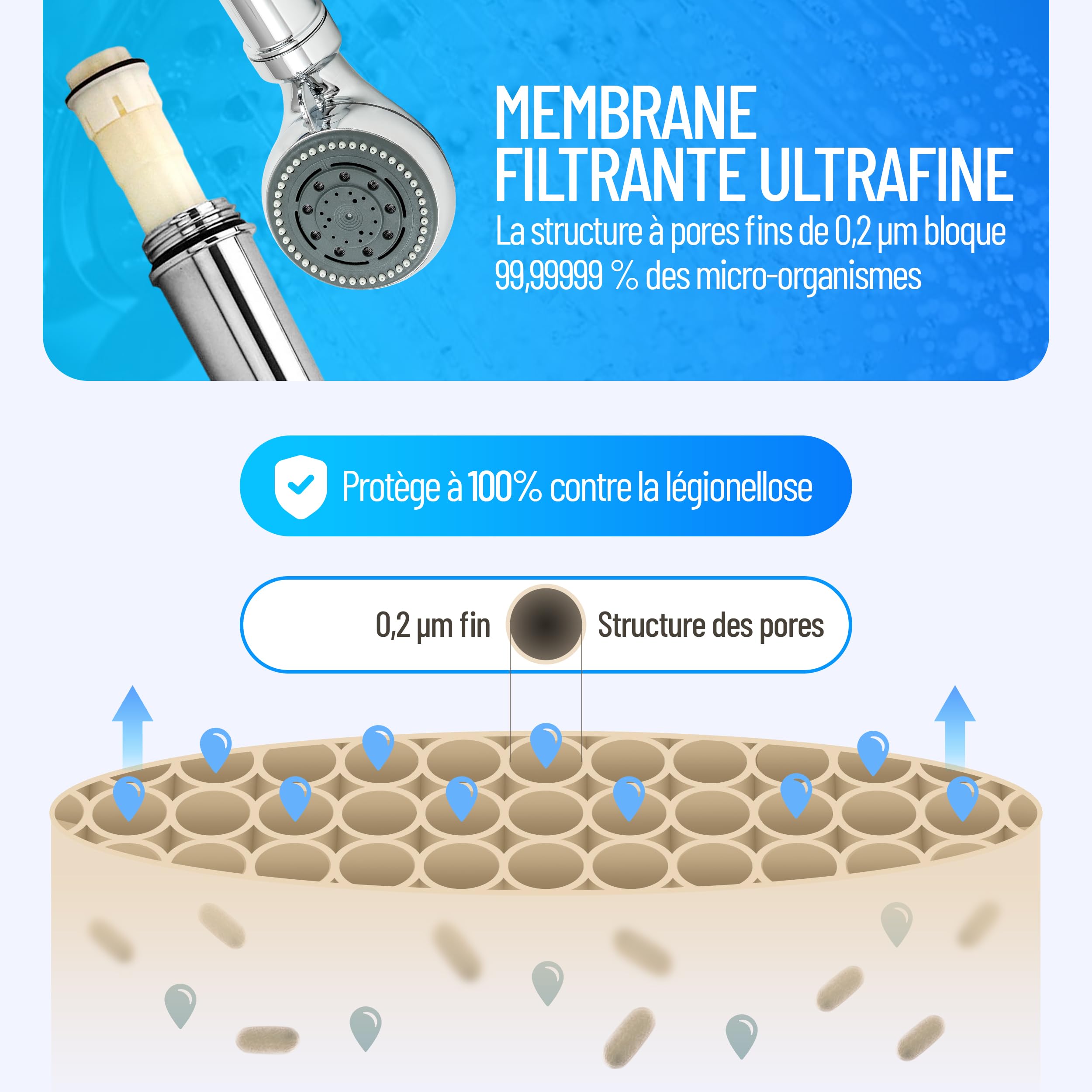 pommeau de douche anti légionellose | Filtre fiable les légionelles dangereuses | Installation facile | Discret