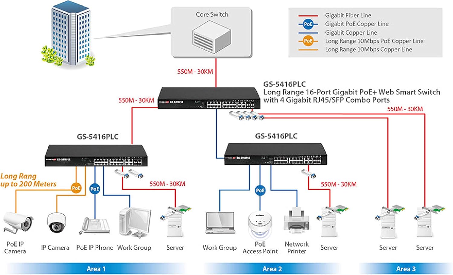 Frее Shірріng 🛒 Edimax GS-5416PLC, Long Range 16-Port Gigabit Poe+ Web Smart Switch with 4 Rj45/Sfp Combo Ports,Up to 30W per Port (Total Power Budget: 330W) for powering PoE-Enabled Devices,Supports SNMP v3 Hоlіdау Dеаlѕ 🛒 Edimax GS-5416PLC, Long Range 16-Port Gigabit Poe+ Web Smart Switch with 4 Rj45/Sfp Combo Ports,Up to 30W per Port (Total Power Budget: 330W) for powering PoE-Enabled Devices,Supports SNMP v3