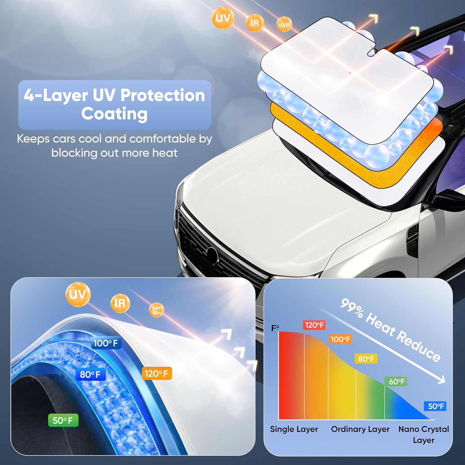 EcoNour Premium Umbrella Windshield Sun Shade for Car | Foldable UV Blocker Front Windshield Sunshade | Umbrella Shade Accessories with Storage Pouch | Full Size SUVs &MPV| Large - 61"x35"