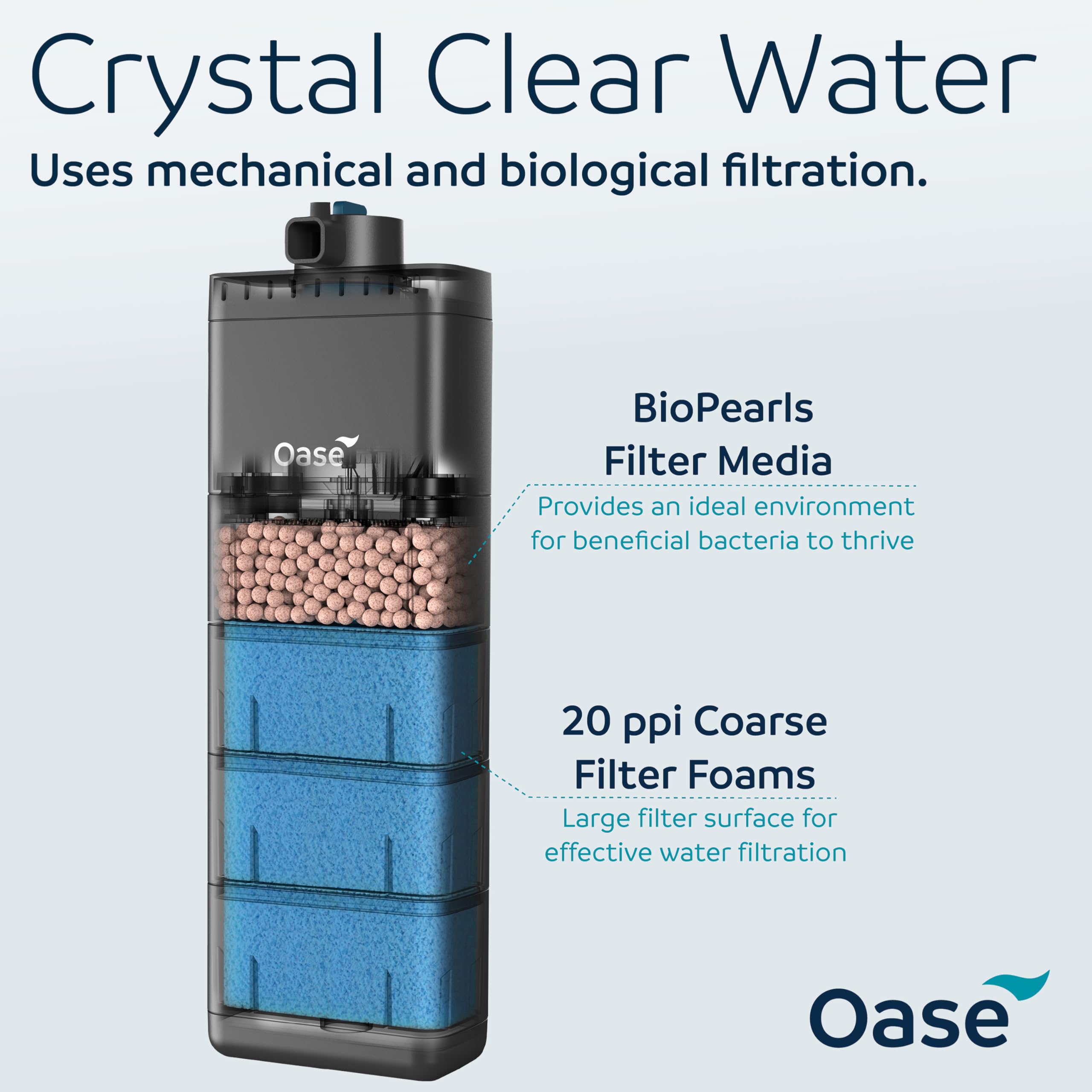 OASE EcoFlow 150 Filtre Interne d'aquarium, pour réservoirs d'eau Douce et d'eau salée jusqu'à 40 gallons, Silencieux, débit d'eau Personnalisable, Filtration en Plusieurs étapes