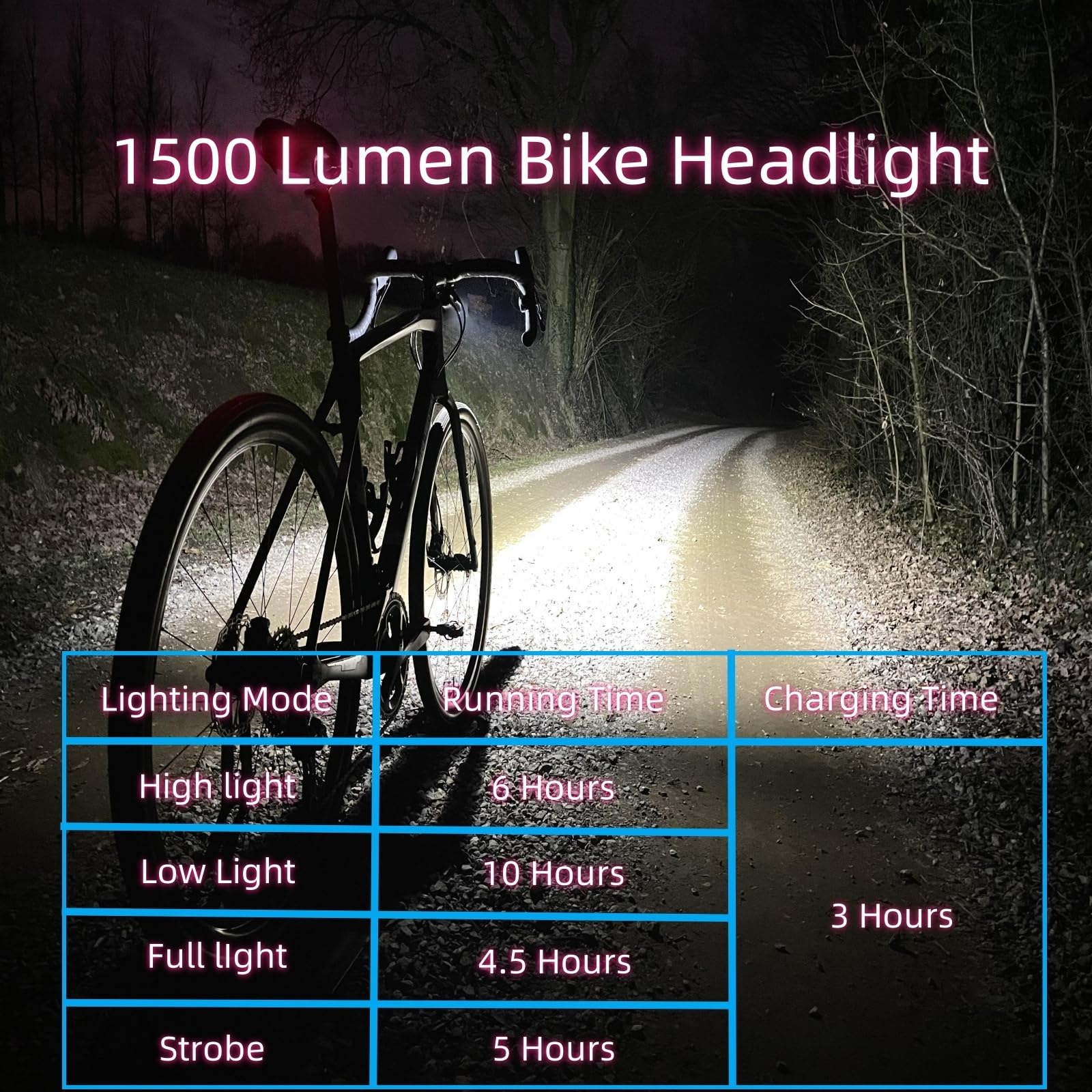 Luci anteriori e posteriori per bicicletta, 1500 lumen, per guida notturna, ricaricabili USB-C, 4+5 modalità di illuminazione, impermeabile IPX5