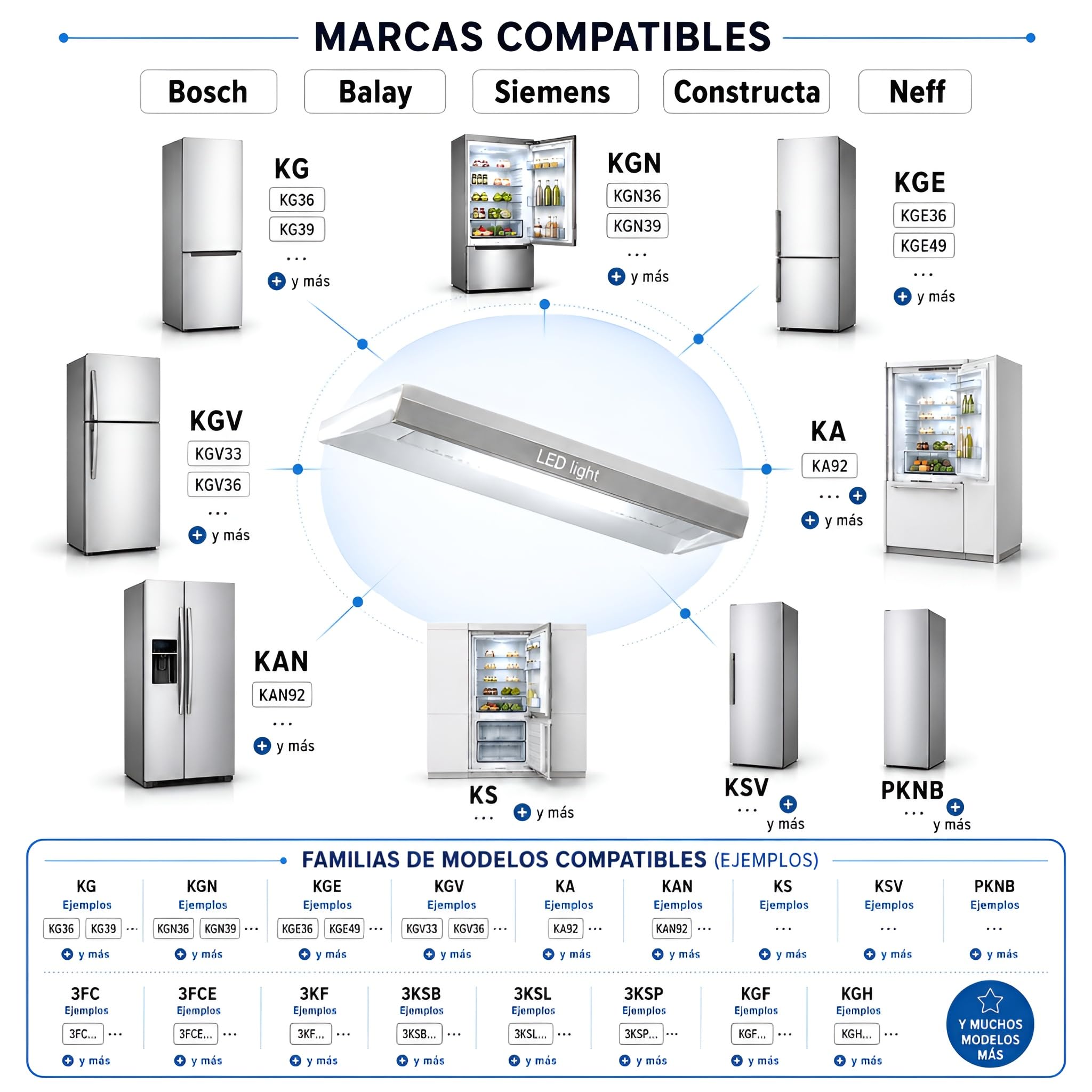 MIRTUX Luce Interna a Diodi LED per Frigorifero Compatibile con Balay, Bosch, Siemens, Constructa, Neff - Misure: Larghezza 32mm e Lunghezza 138 mm - Codici Originali: 10024820, 10003924 e 00628627