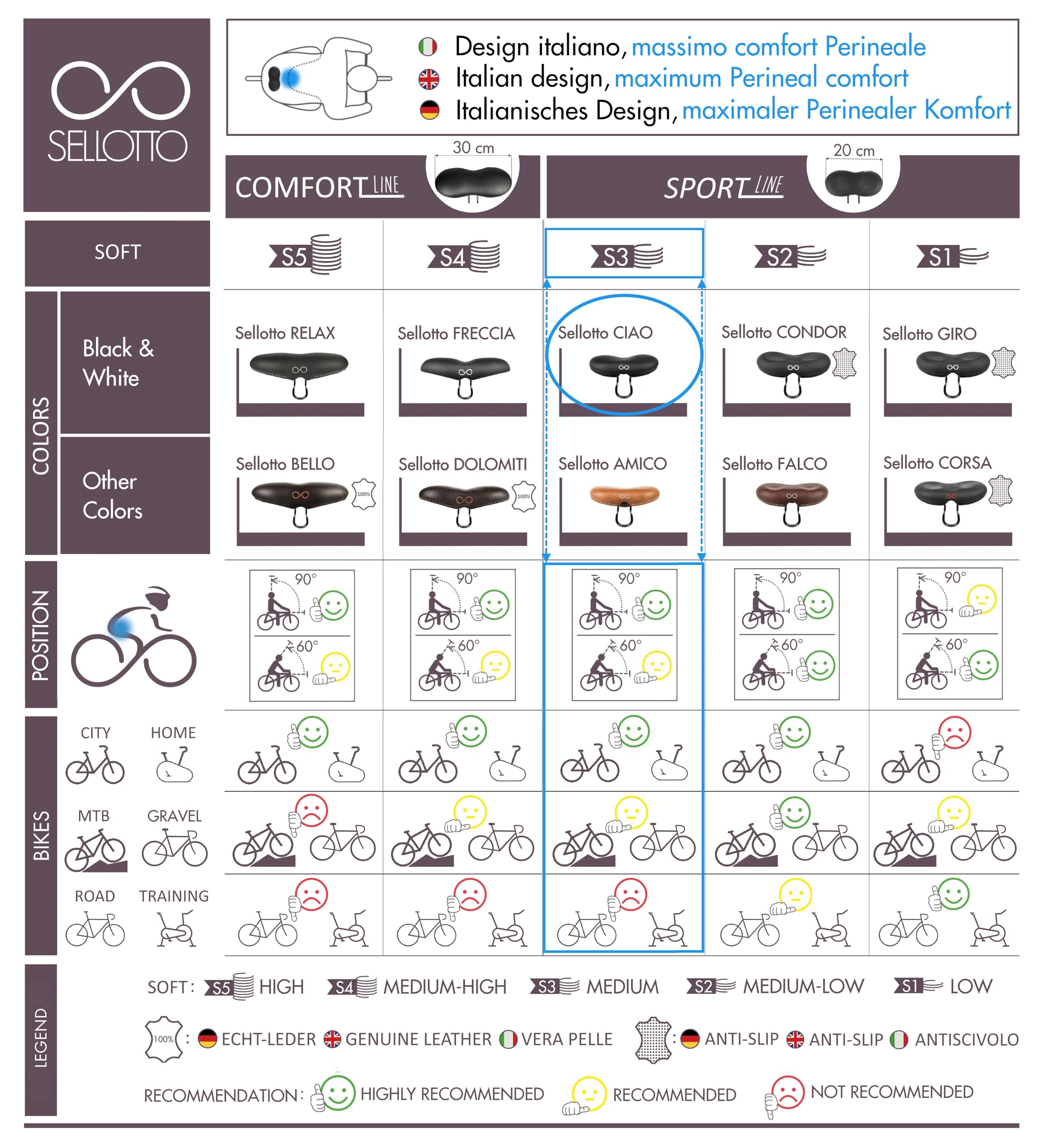 SellOttO Ciao - versione B1 standard – Sella comoda e antiprostata in gel, per uomo e donna, ideale per bici città ed elettriche