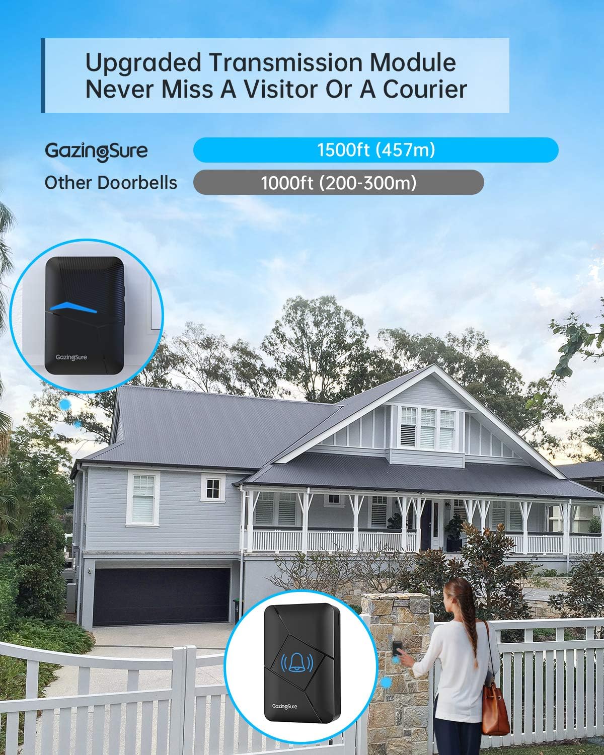 Wireless Doorbell, GazingSure 1500ft Range Weatherproof Doorbell Chime, Door Bell Ringer Wireless, Battery Powered Plug-in Doorbell for Home/Apartment/Classroom, Transmitter & Receiver - Black - - 